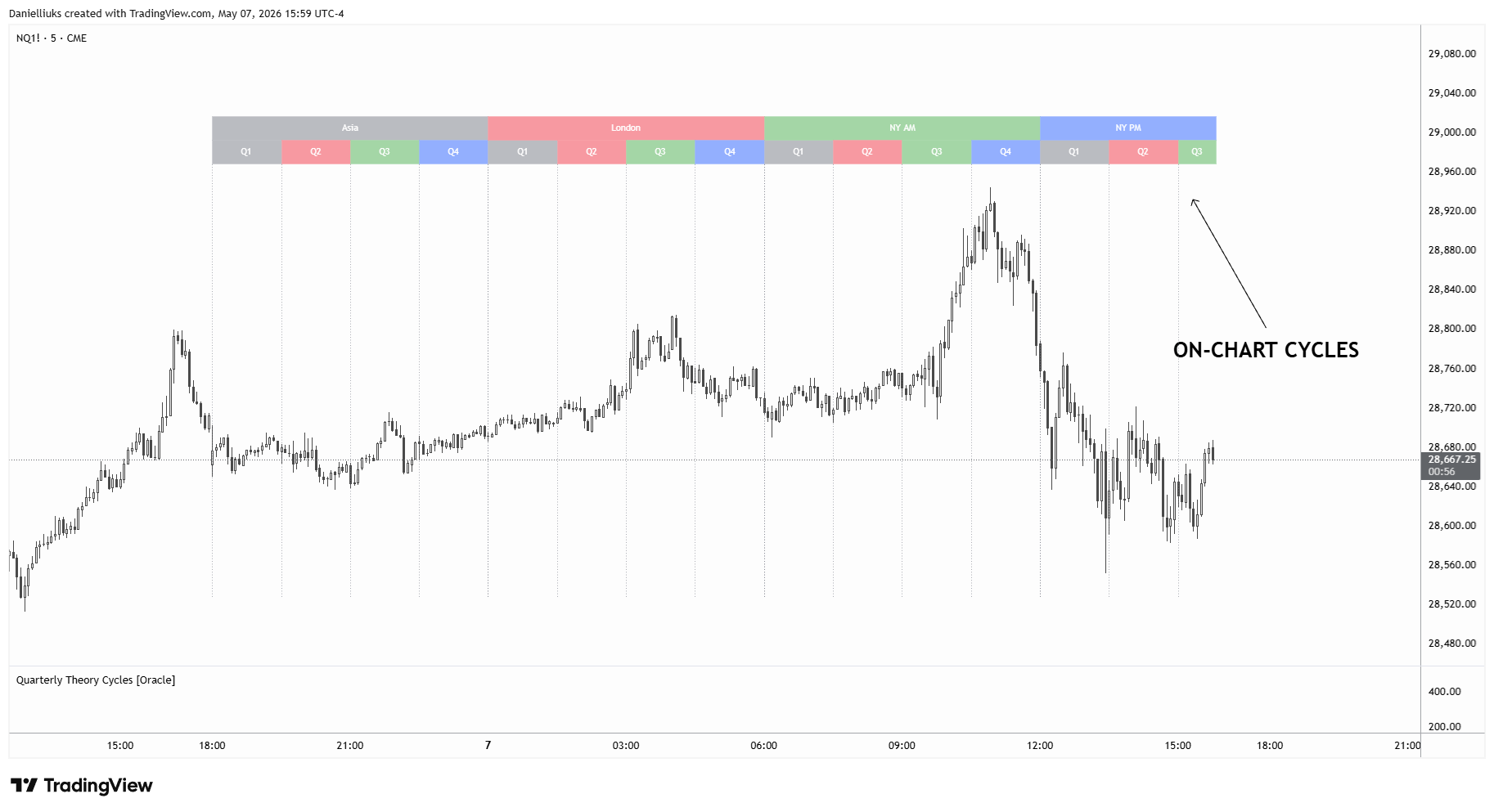 CME_MINI_DL:NQ1! Chart Image by Danielliuks