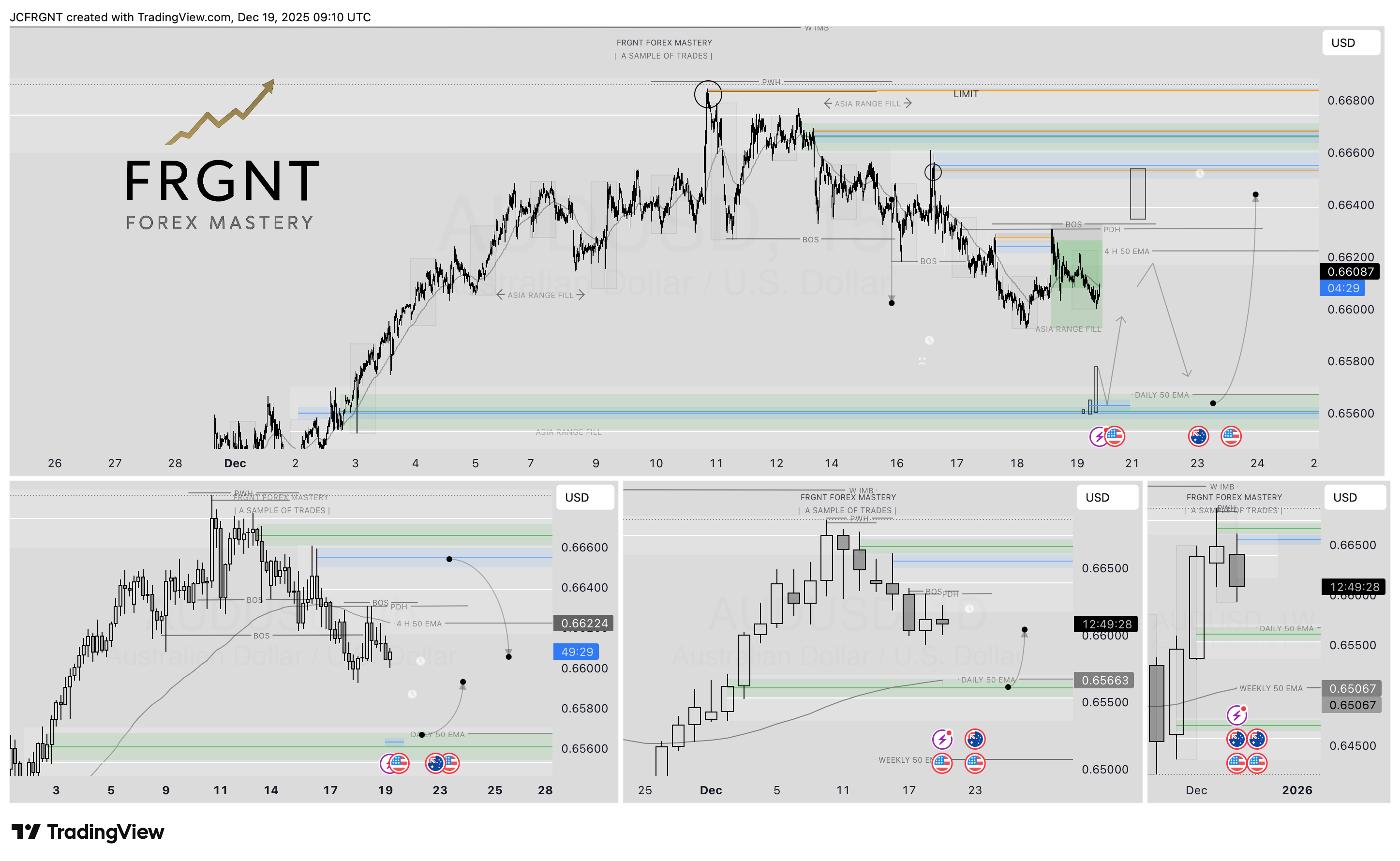 FX:AUDUSD Chart Image by JCFRGNT