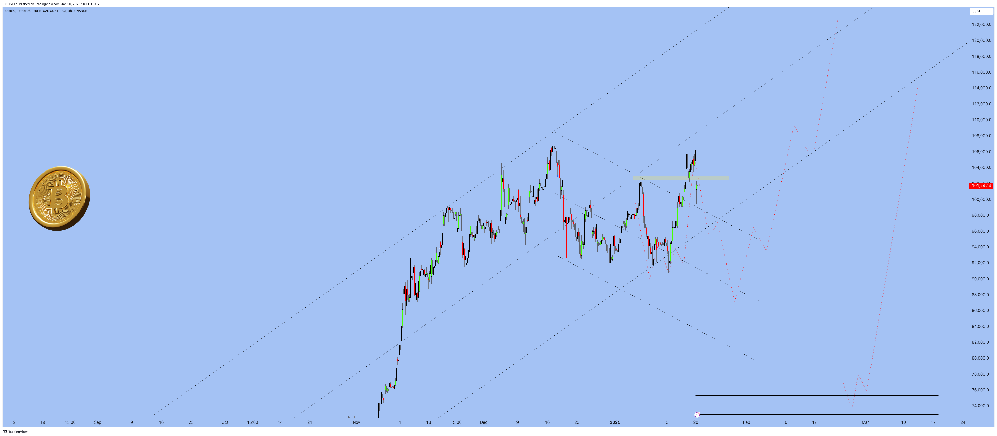 BINANCE:BTCUSDT.P Imagem do gráfico por EXCAVO
