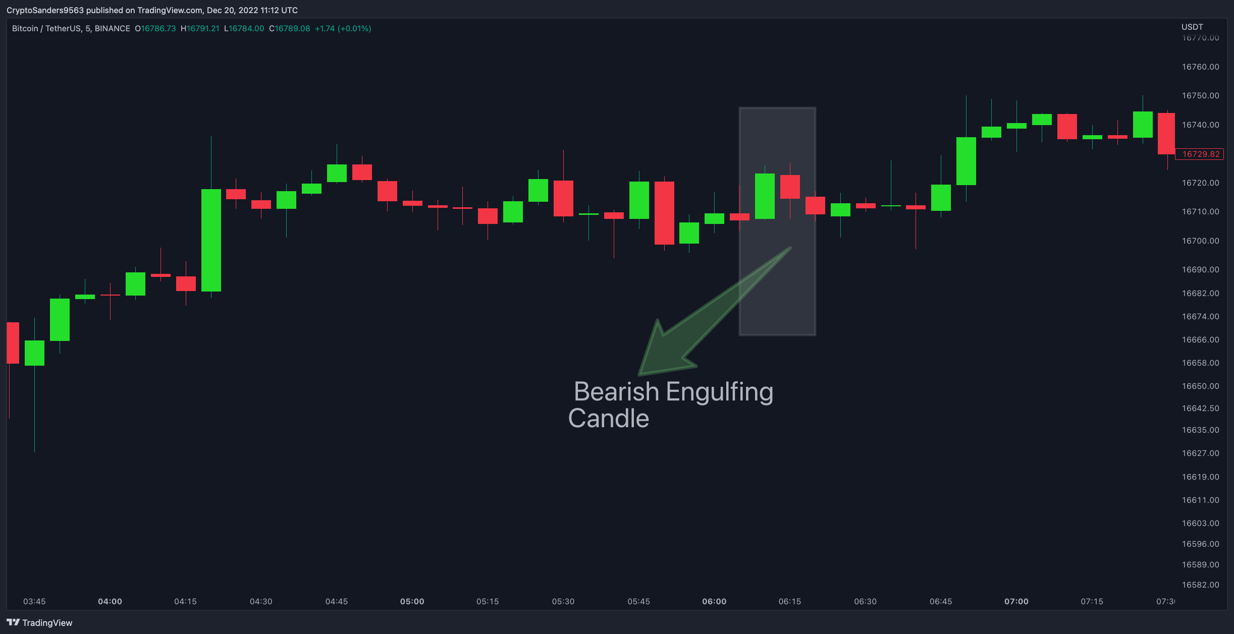 BINANCE:BTCUSDT Chart Image by CryptoSanders9563