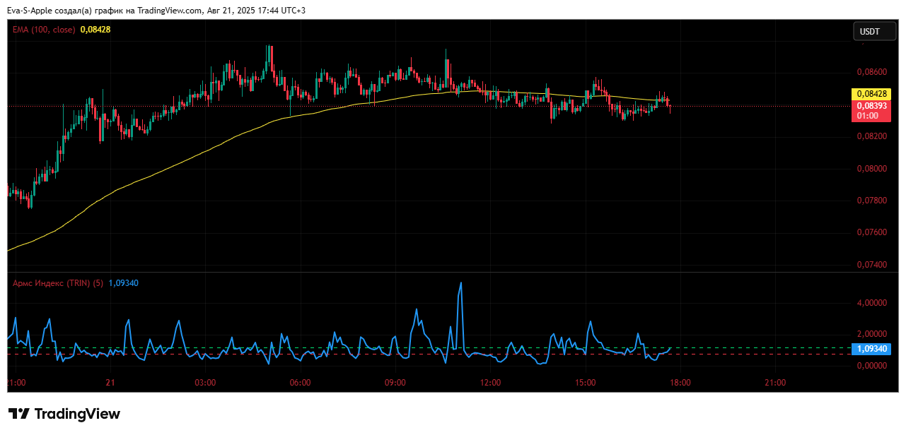 BYBIT:BANUSDT.P Chart Image by Eva-S-Apple