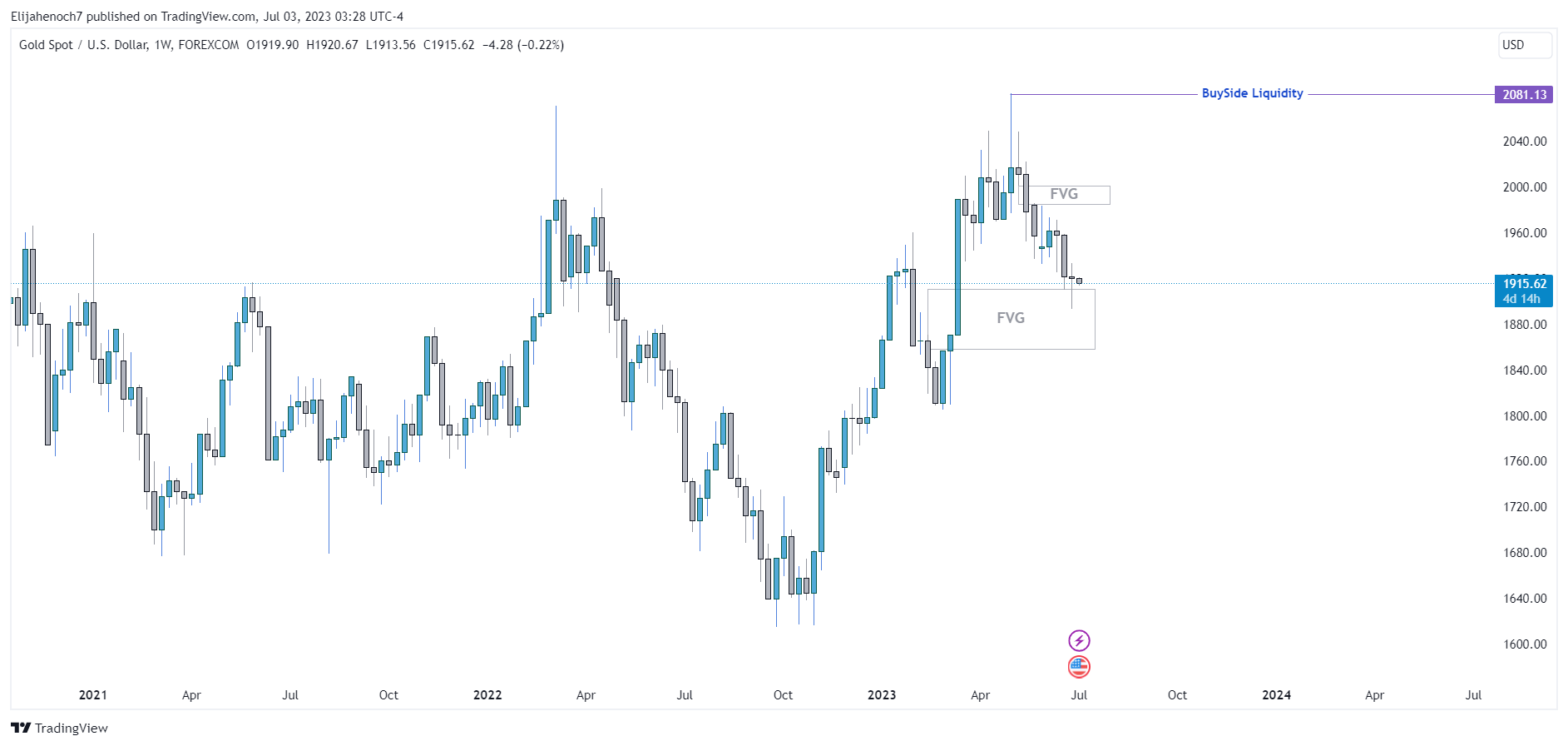 FOREXCOM:XAUUSD Obraz wykresu od Elijahenoch7