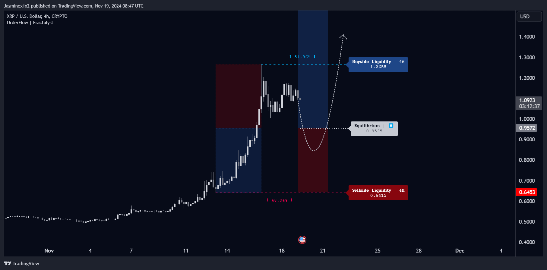 CRYPTO:XRPUSD Chart Image by Jasminex1x2