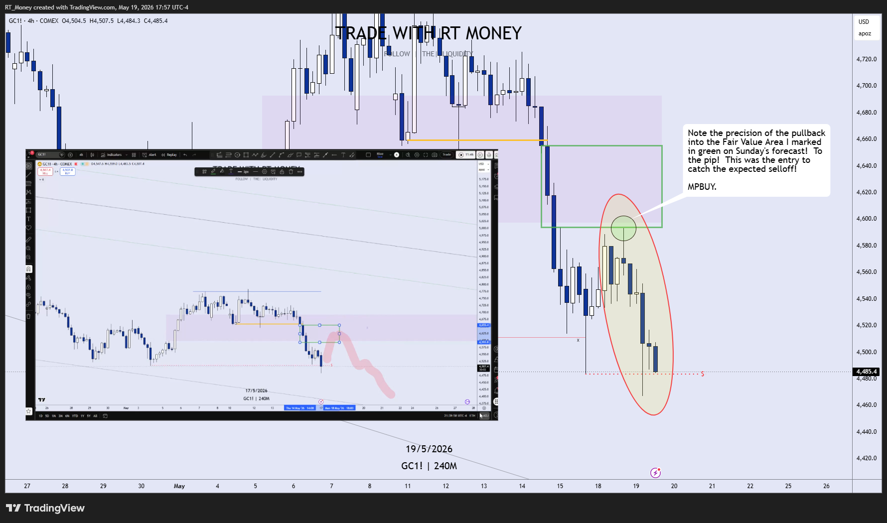 COMEX_DL:GC1! Chart Image by RT_Money