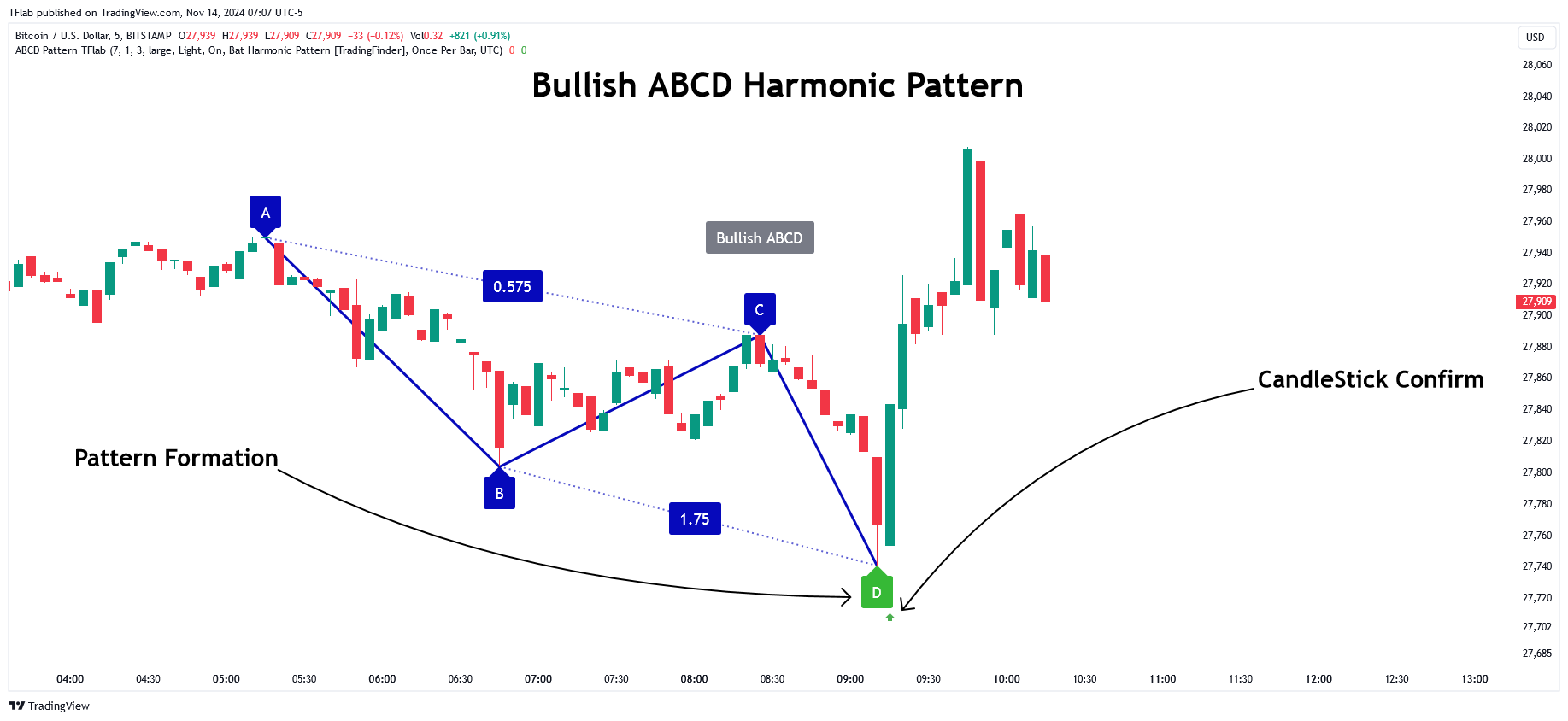 BITSTAMP:BTCUSD Chart Image by TradingFinder