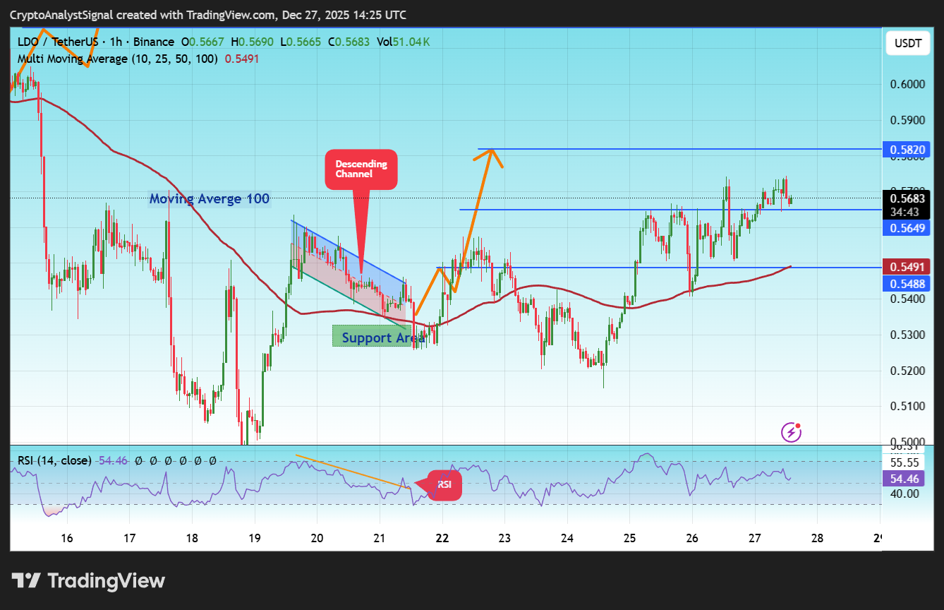 BINANCE:LDOUSDT Immagine del grafico by CryptoAnalystSignal