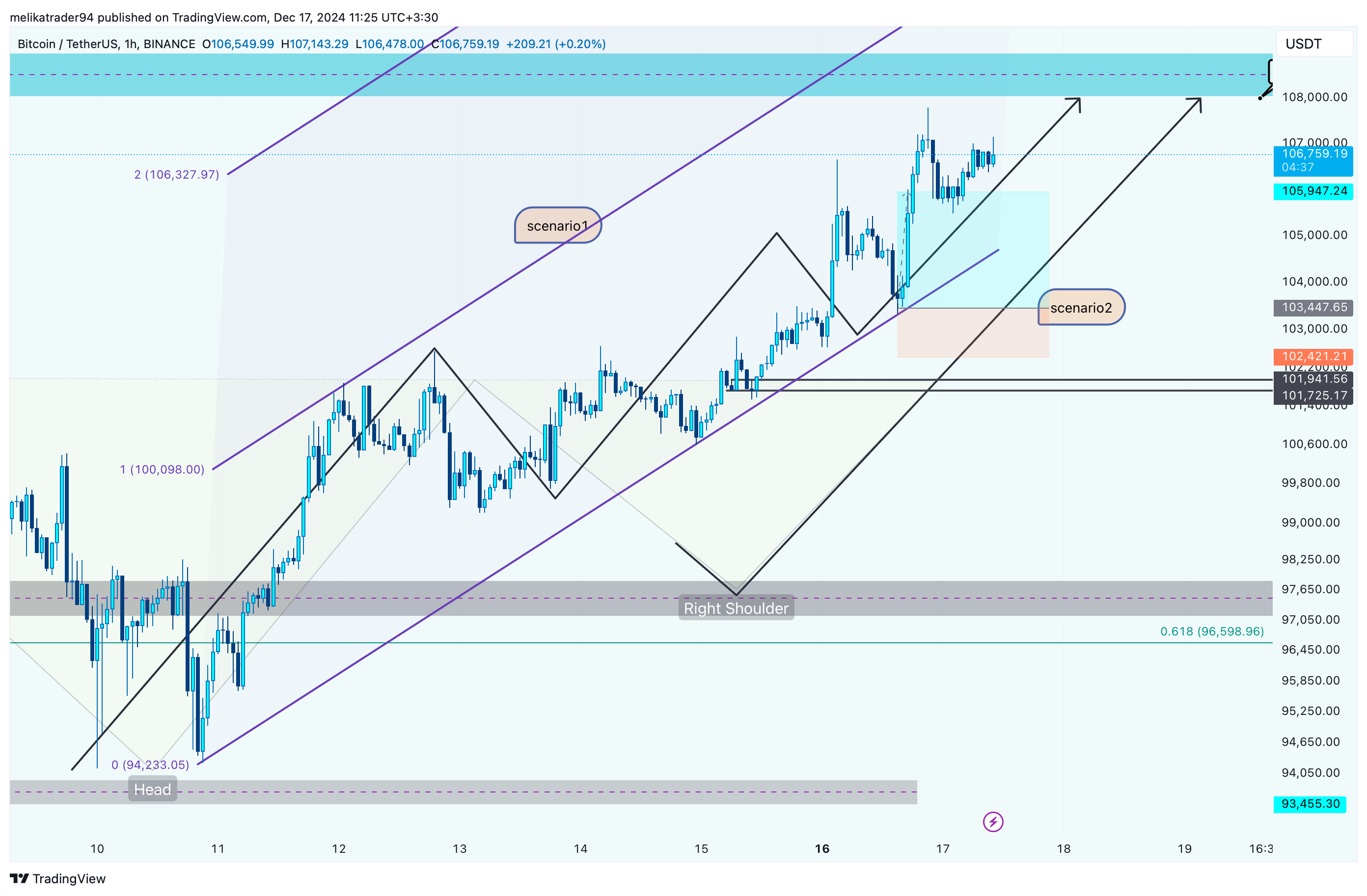 BINANCE:BTCUSDT Chartbild von melikatrader94