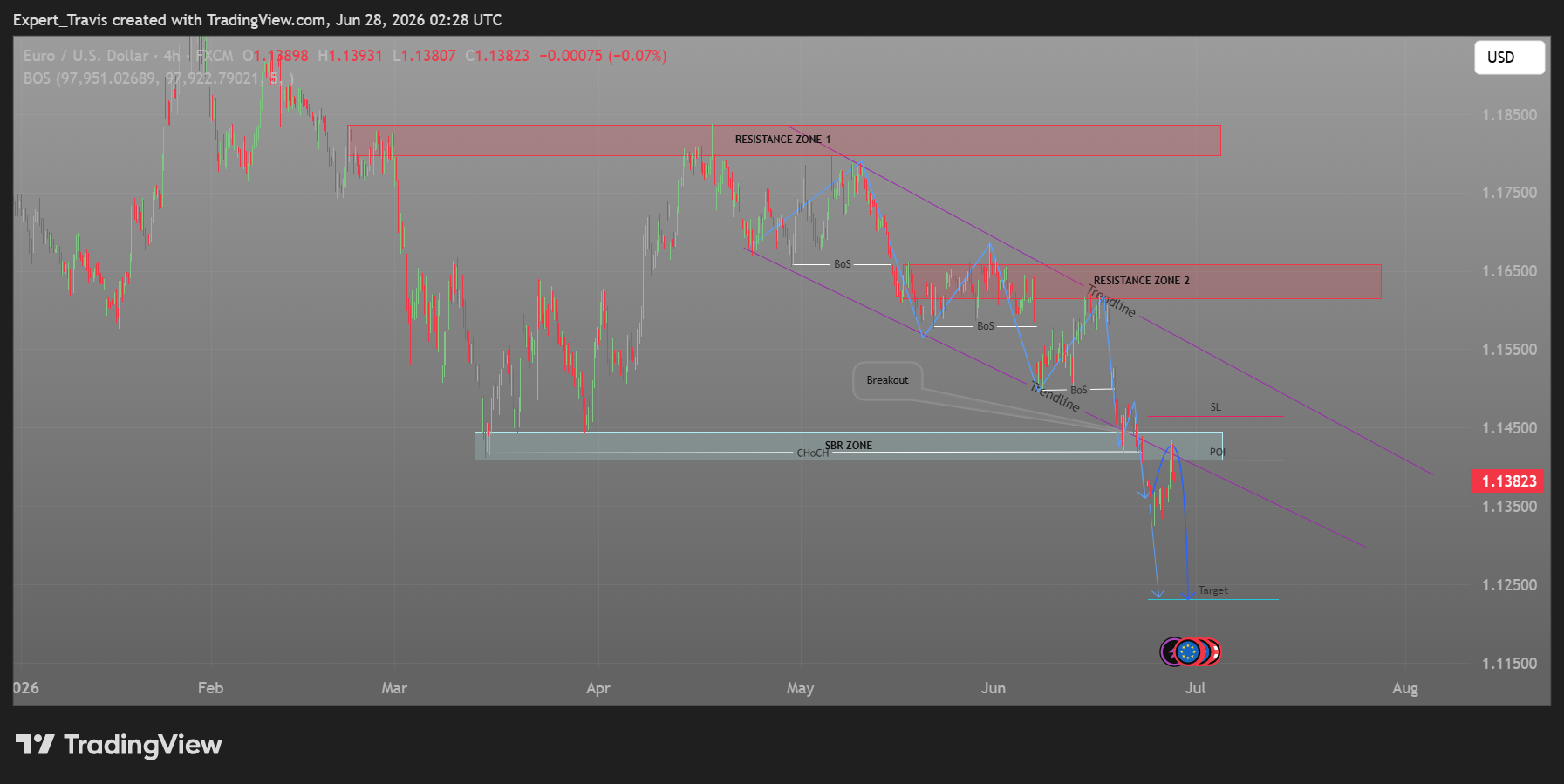 FX:EURUSD Chart Image by Expert_Travis