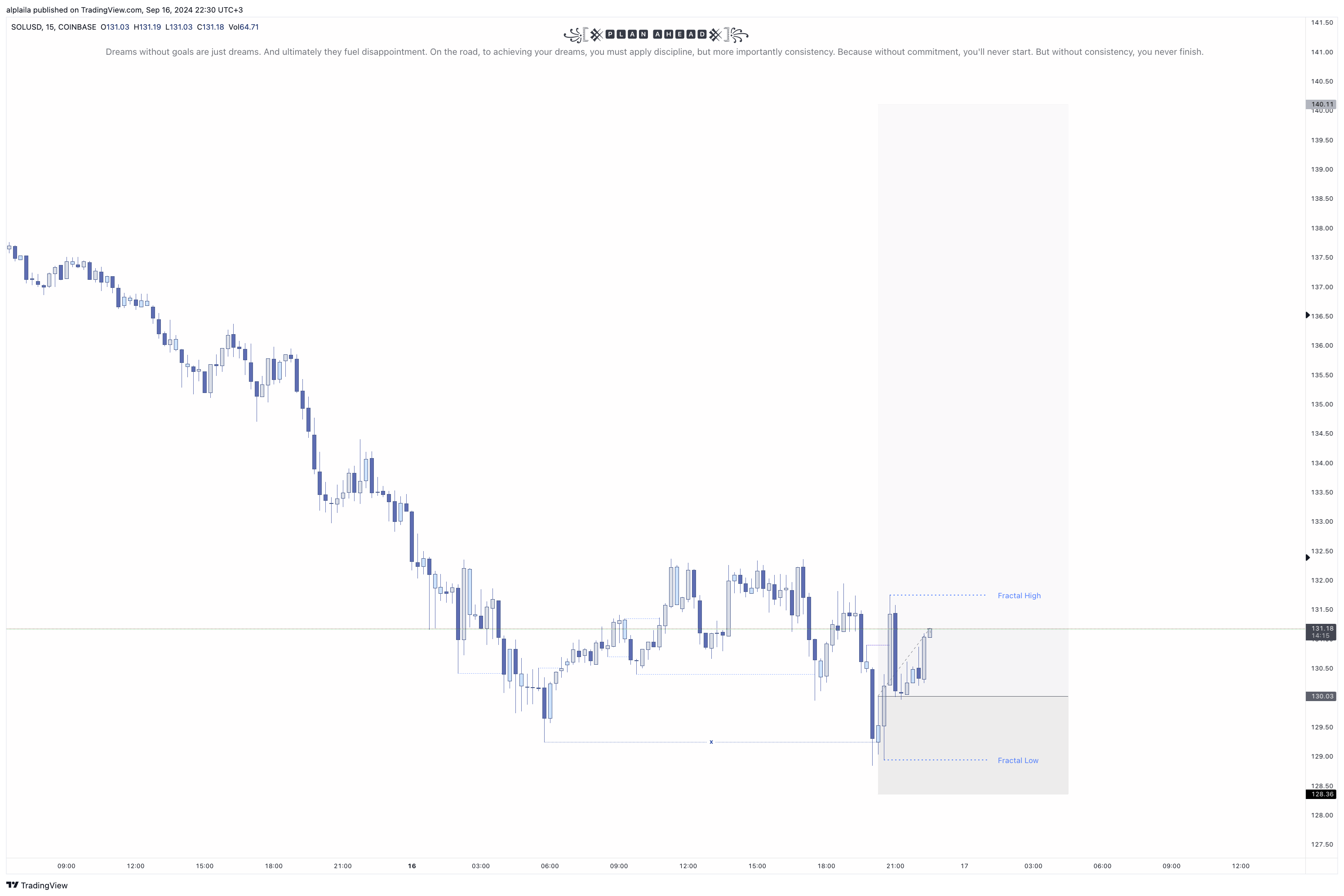 COINBASE:SOLUSDチャート画像 - alplailaの投稿