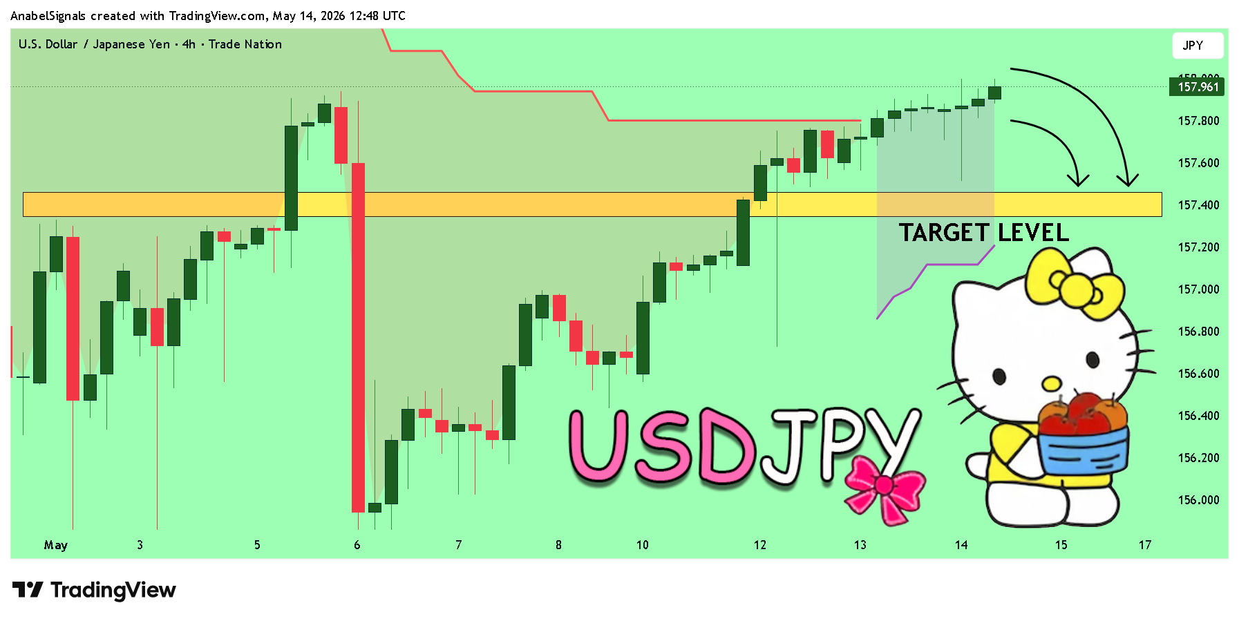 TRADENATION:USDJPY Chart Image by AnabelSignals