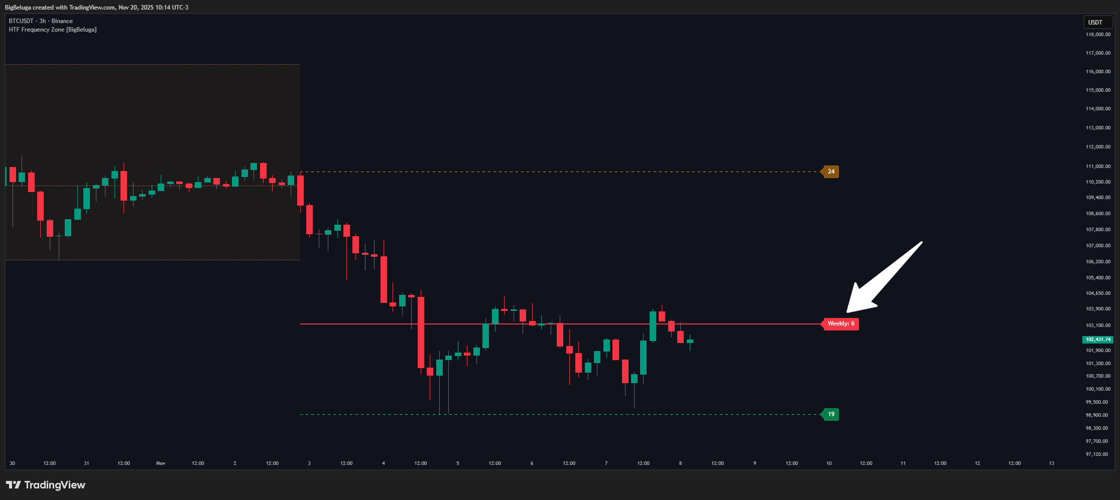 BINANCE:BTCUSDT Chart Image by BigBeluga