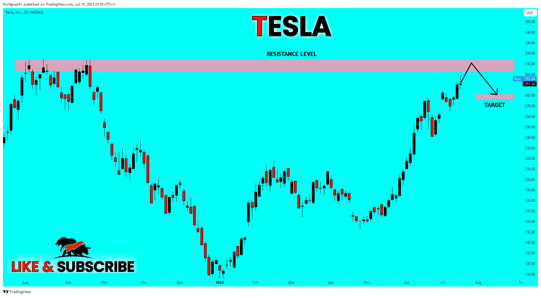 NASDAQ:TSLA Chart Image by ProSignalsFx