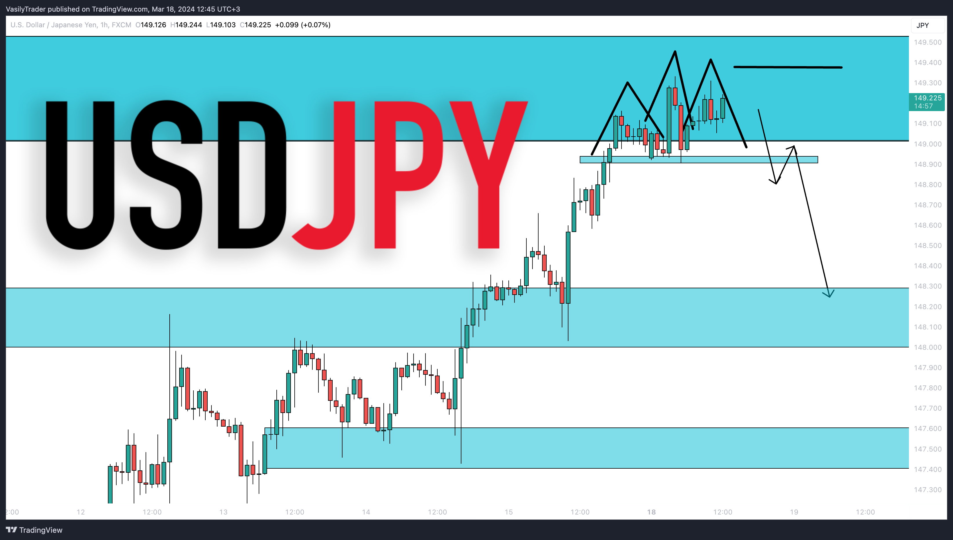 FX:USDJPY Chart Image by VasilyTrader