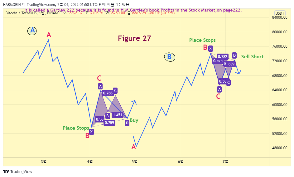 BINANCE:BTCUSDT Immagine del grafico by HARMORIN