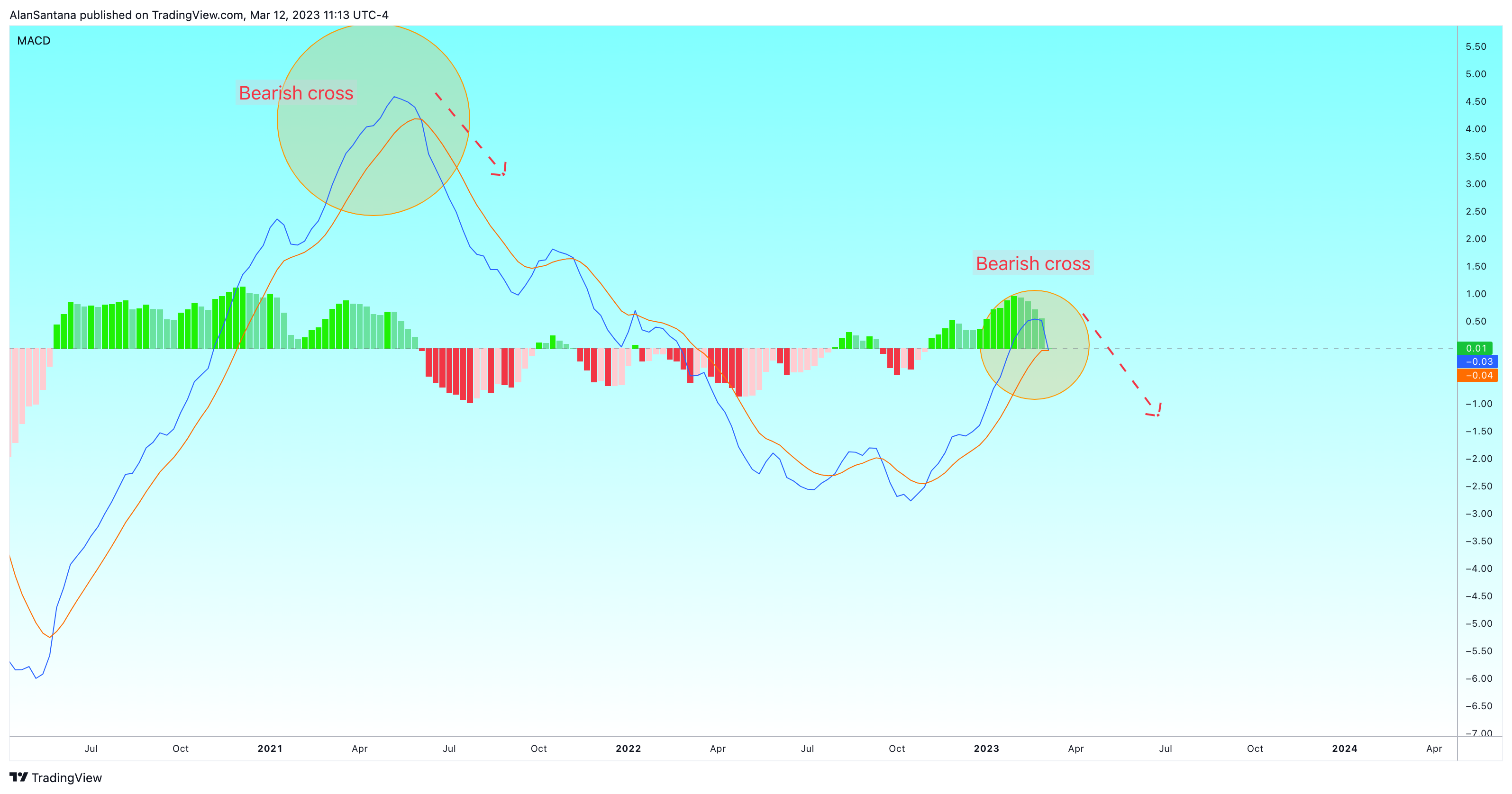NYSE:USB Chart Image by MasterAnanda
