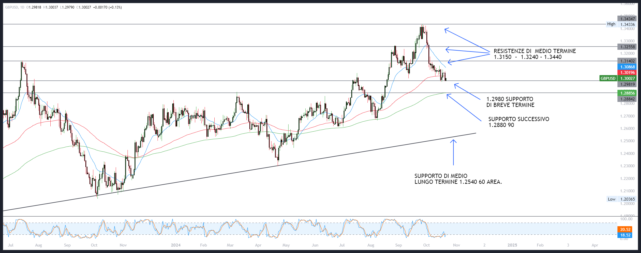 GBPUSD Chart Image