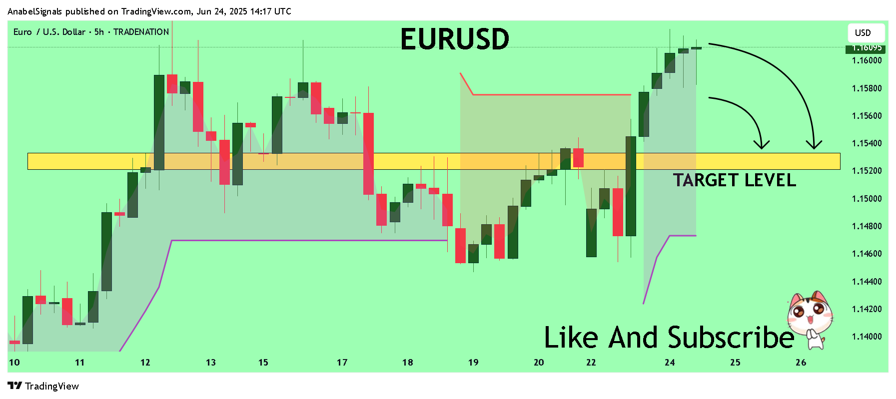 TRADENATION:EURUSD صورة الرسم البياني by AnabelSignals