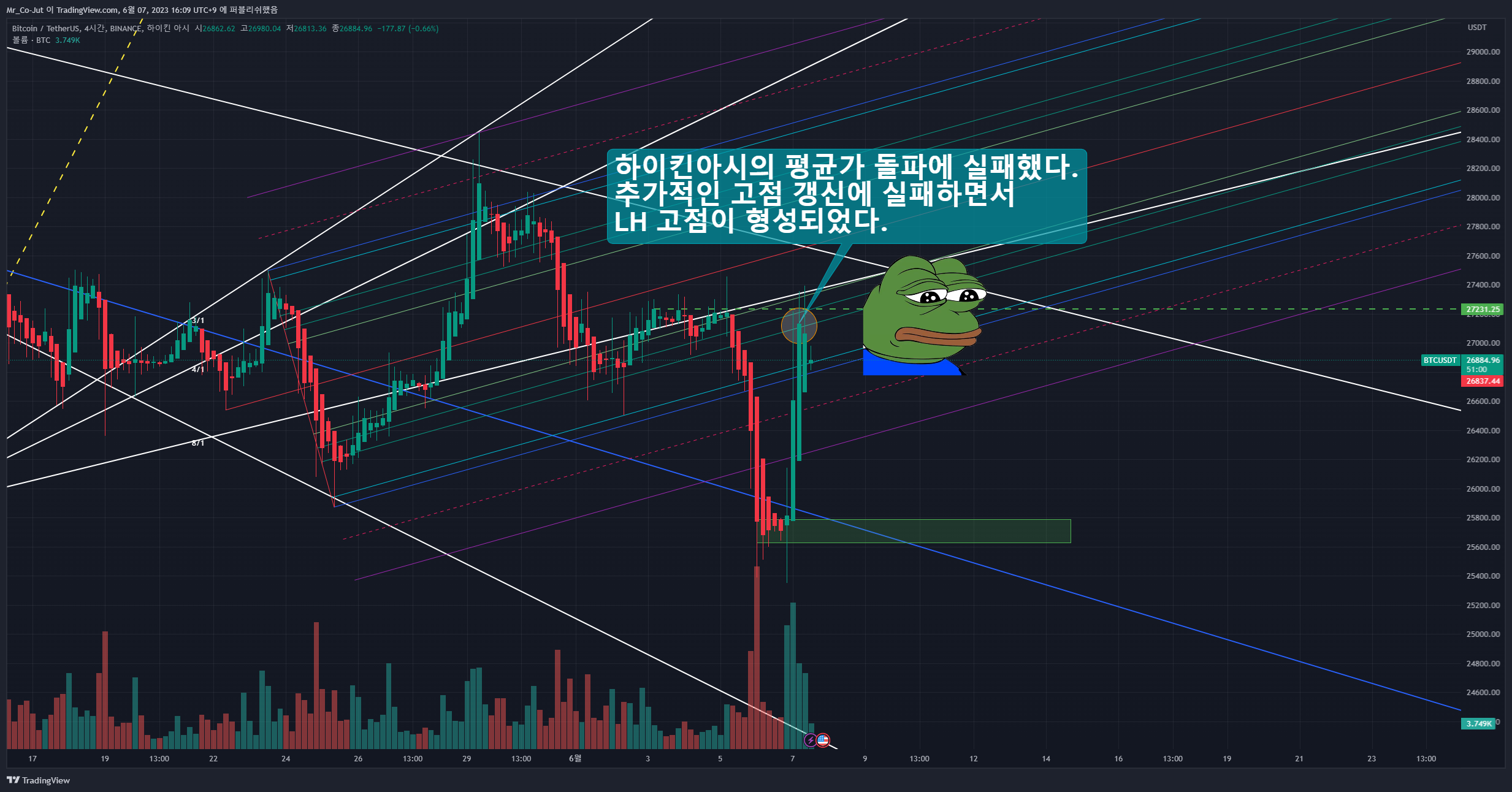 BINANCE:BTCUSDT Chart Image by Mr_Co-Jut