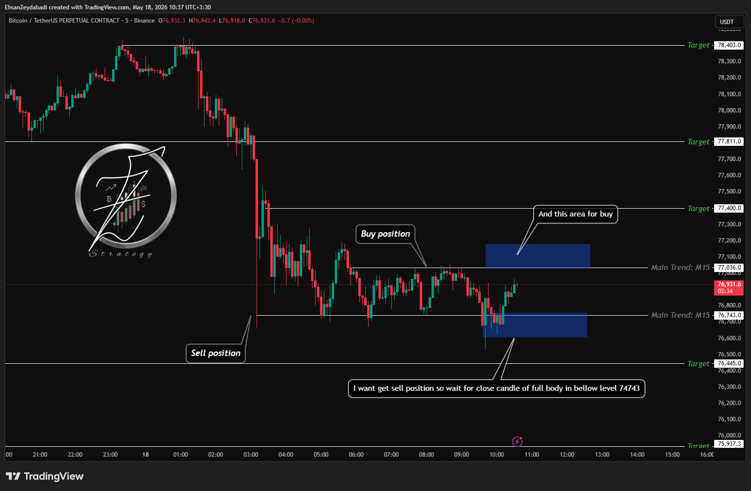 BINANCE:BTCUSDT.P 차트 이미지 - EhsanZeydabadi 제공