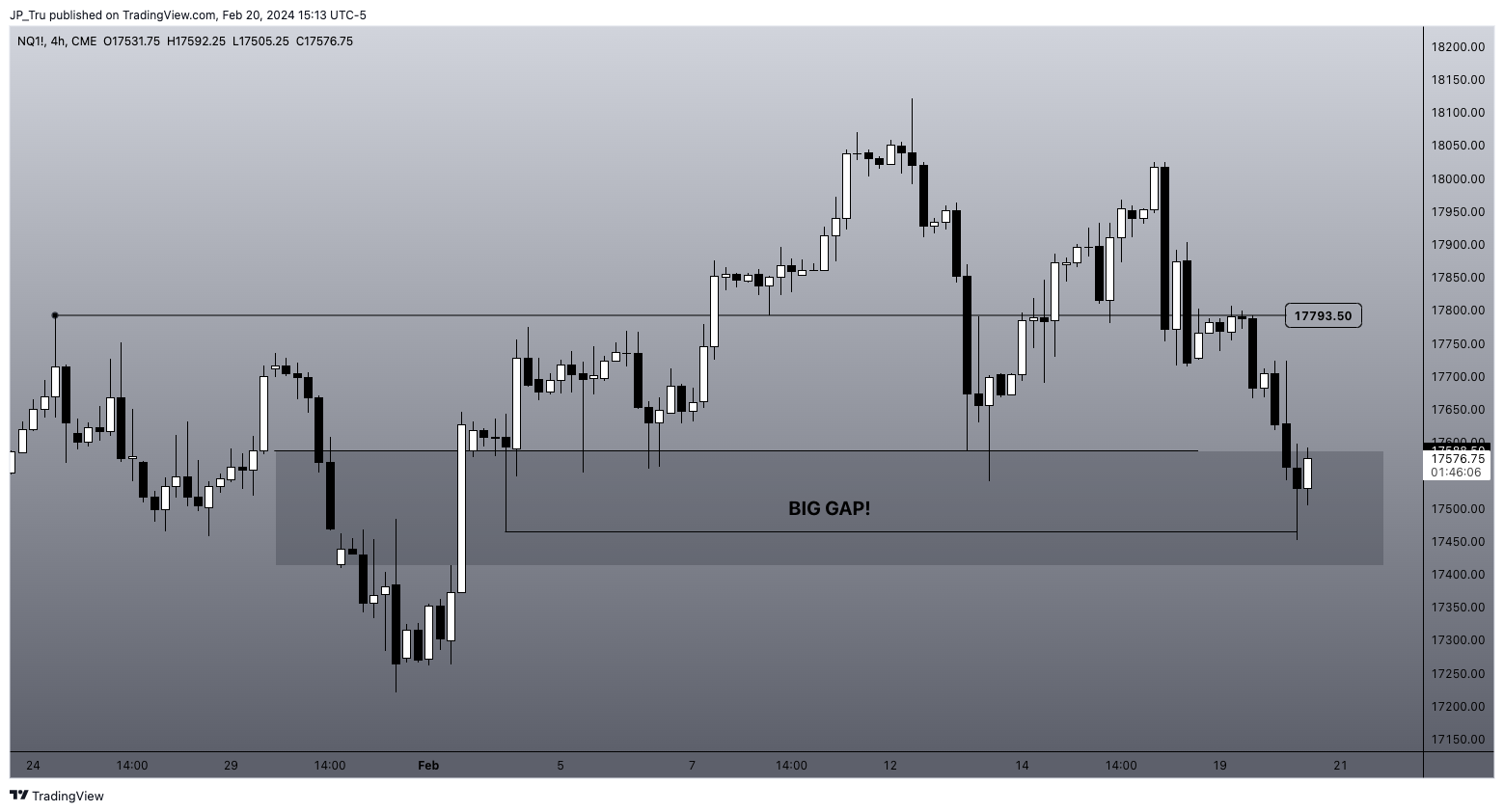 CME_MINI:NQ1! Chart Image by JP_Tru
