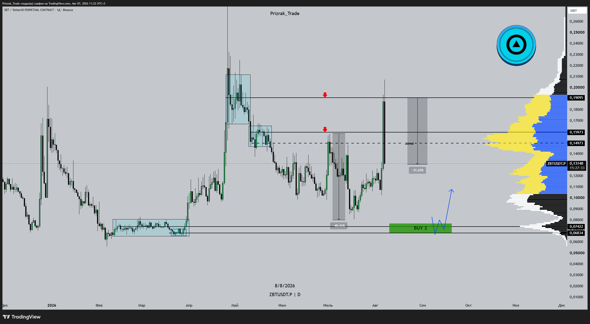 BINANCE:ZBTUSDT.P Chart Image by Prizrak_Trade