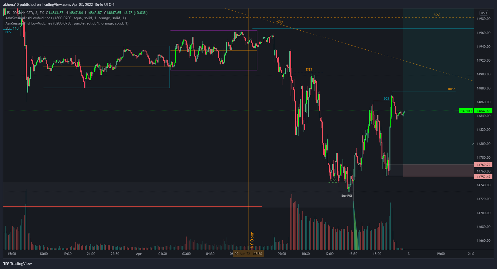 FX:NAS100 Chart Image by akhena10fx