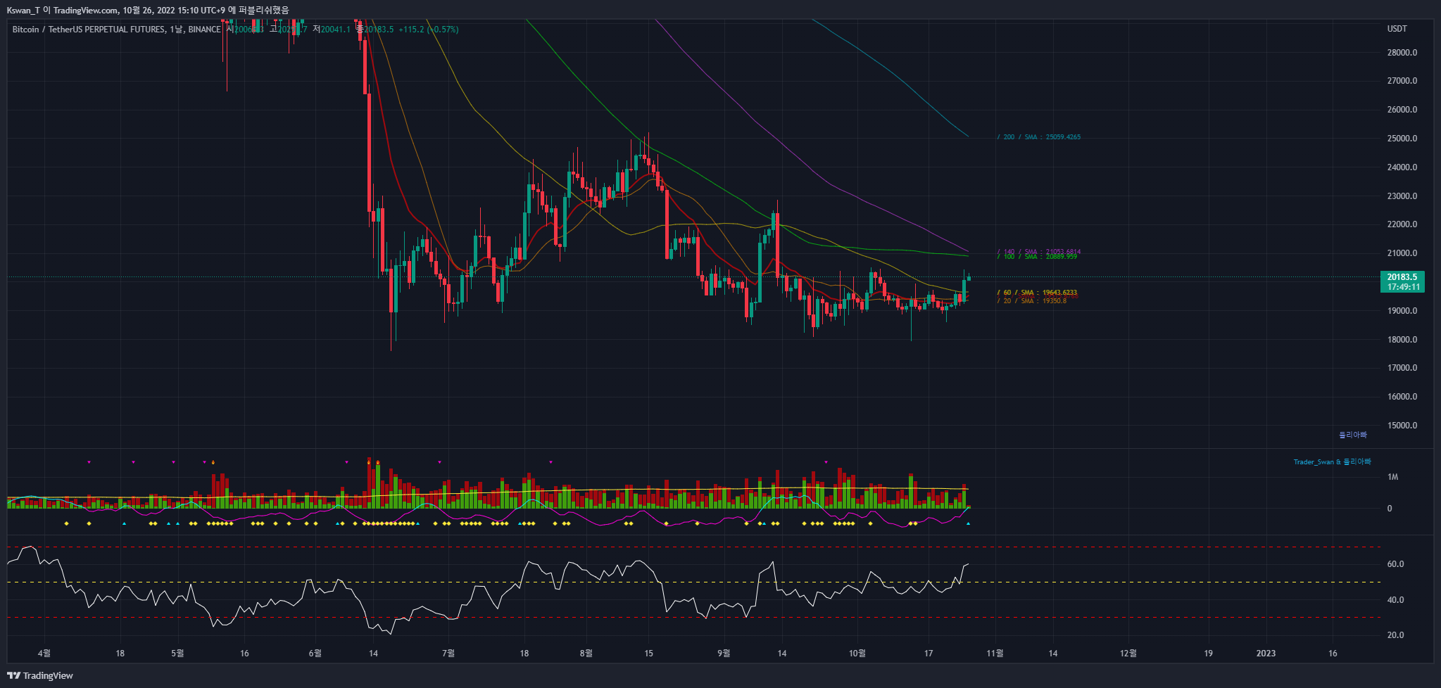 BINANCE:BTCUSDTPERP Chart Image by CHART_WANTED