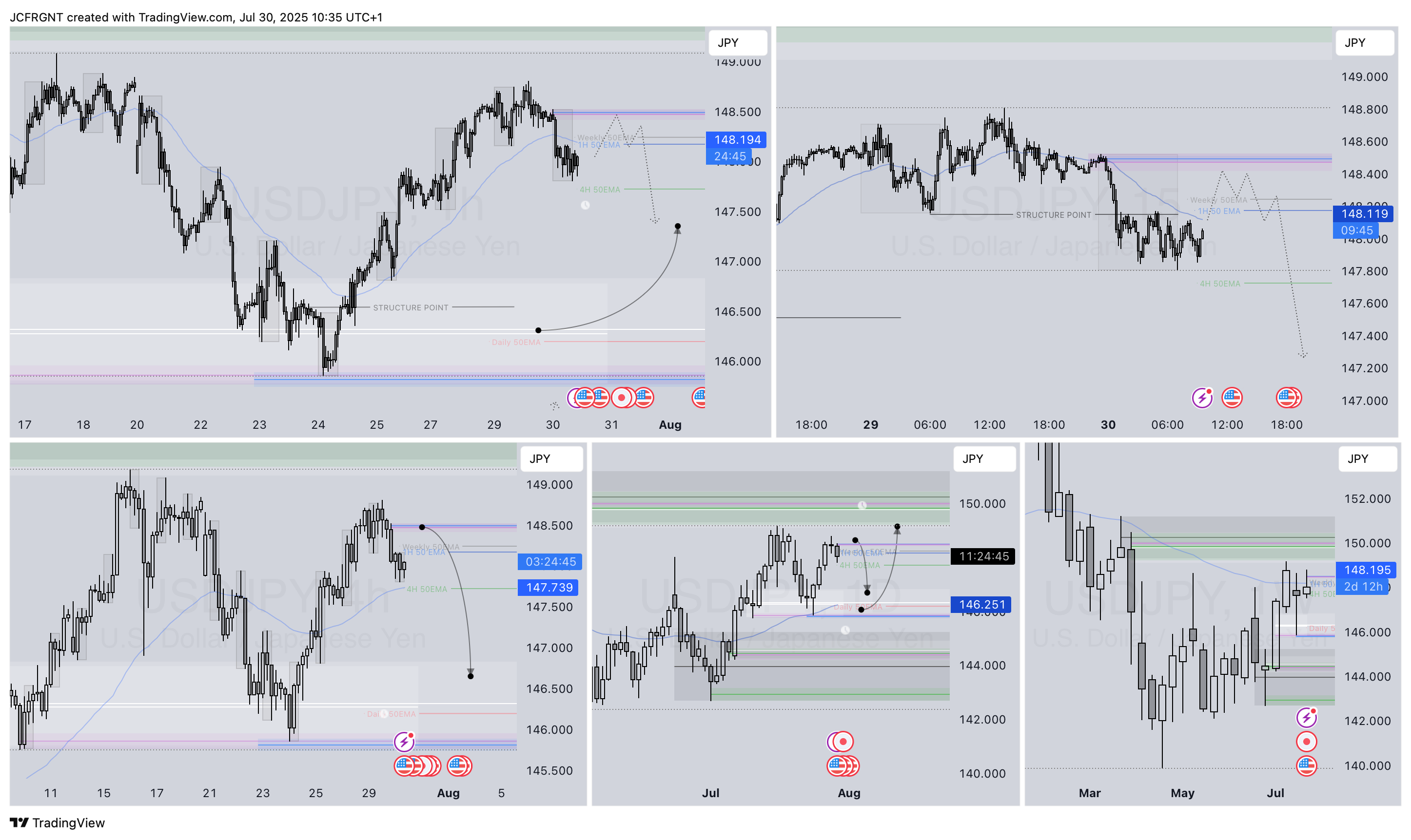 FX:USDJPY Chart Image by JCFRGNT