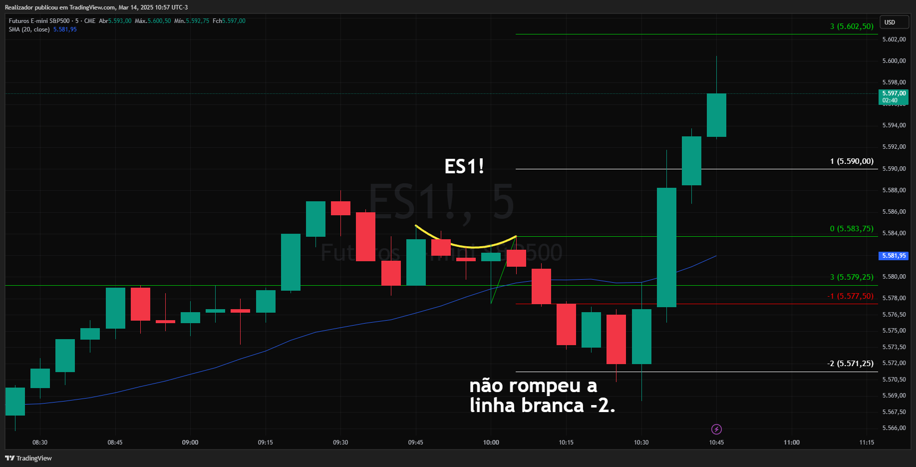 CME_MINI_DL:ES1! Chart Image by Realizador