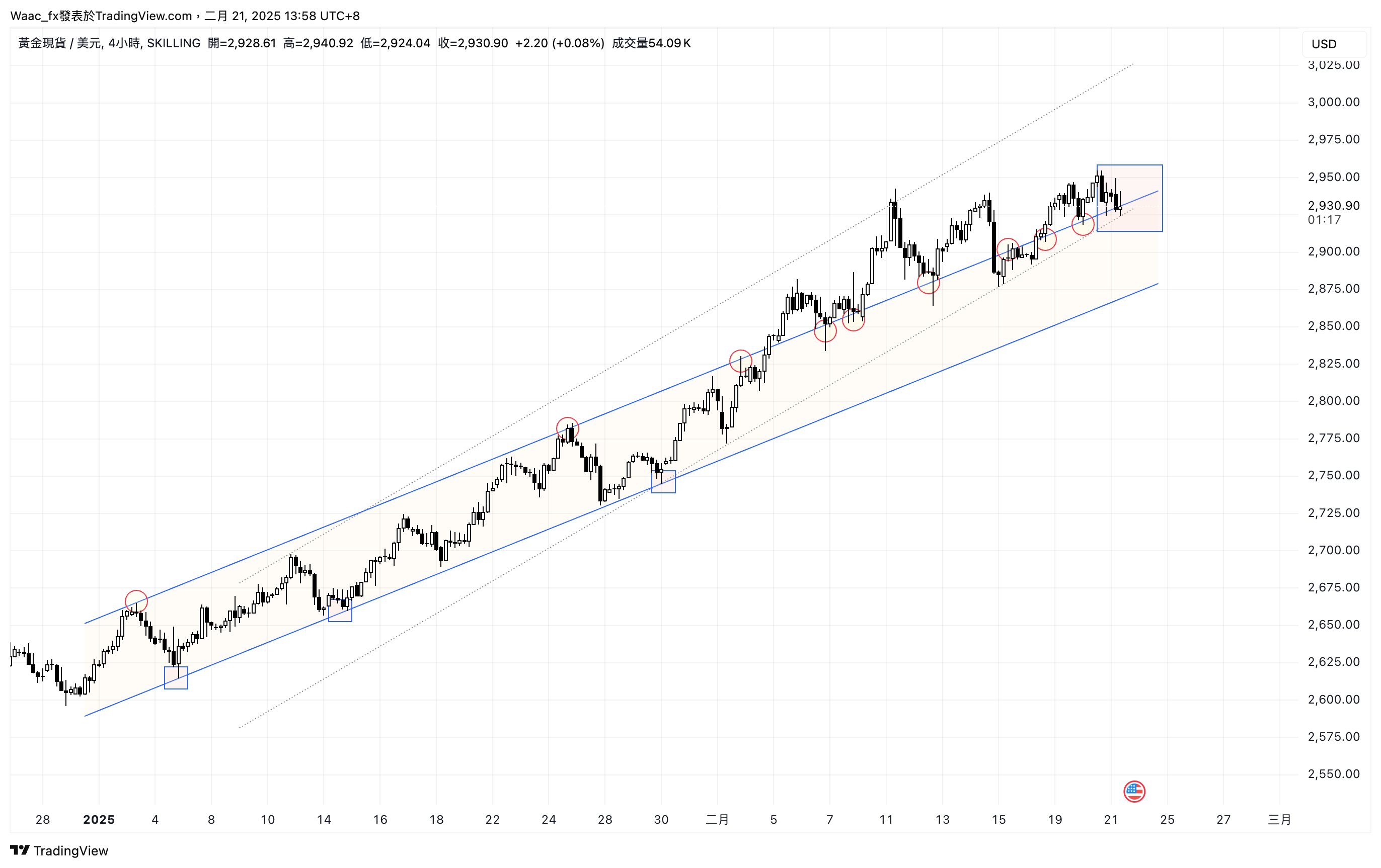 SKILLING:XAUUSD Chart Image by Waac_fx