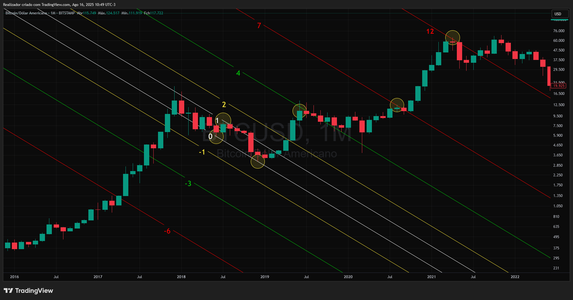 BITSTAMP:BTCUSD Chart Image by Realizador