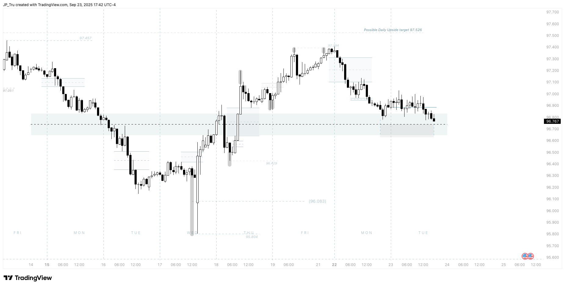 CAPITALCOM:DXY Chart Image by JP_Tru