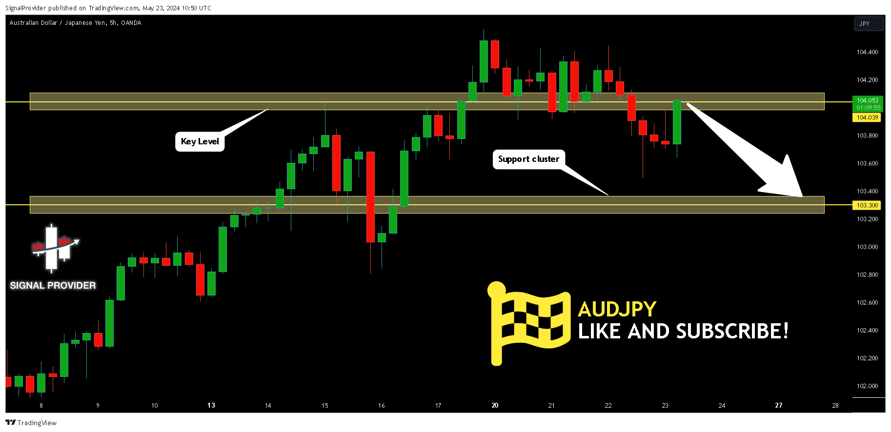 OANDA:AUDJPY Ảnh biểu đồ của SignalProvider
