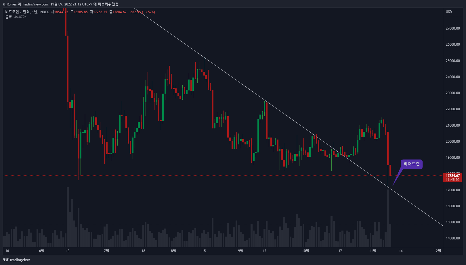 INDEX:BTCUSD Chart Image by K_Ronies
