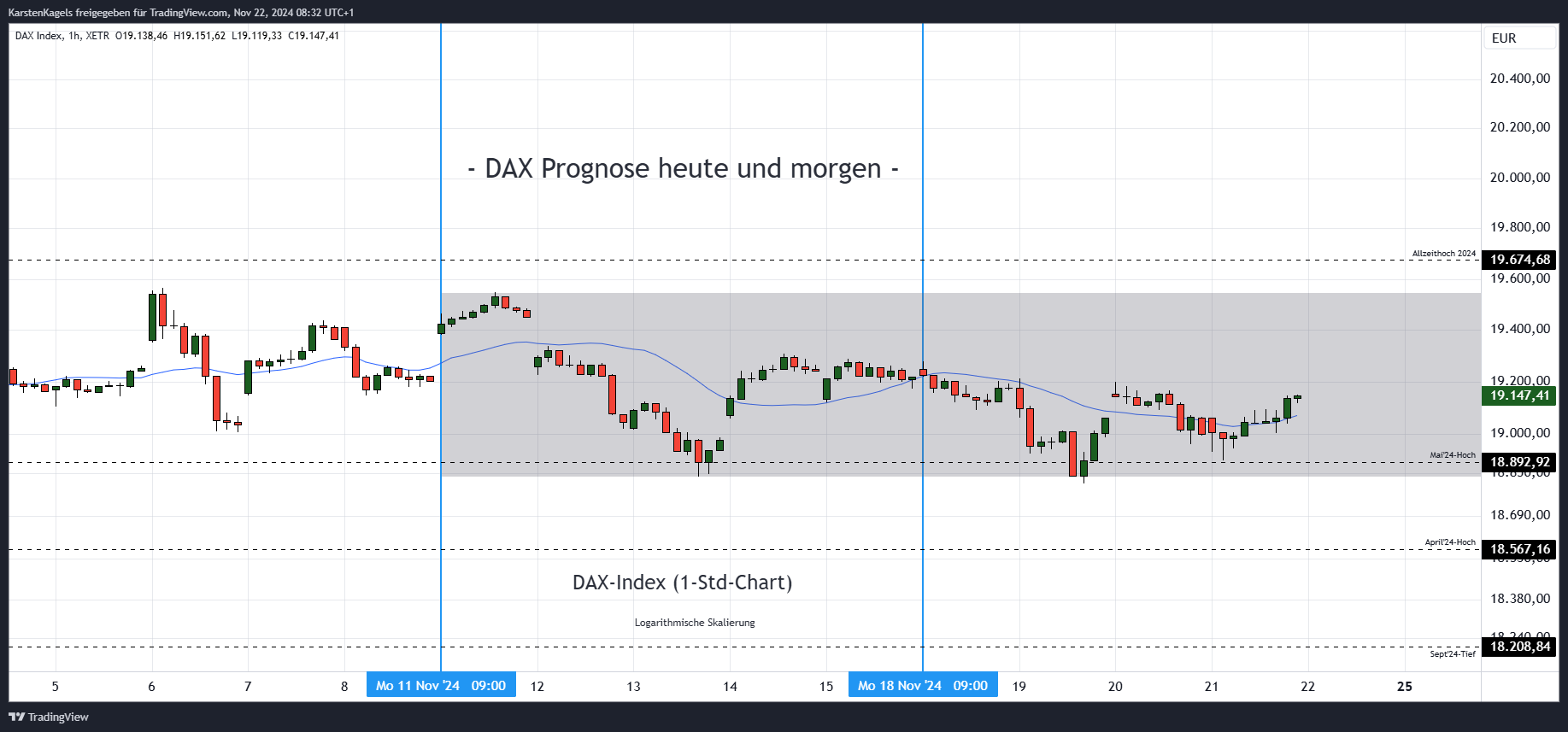 XETR_DLY:DAX ภาพชาร์ต โดย KarstenKagels