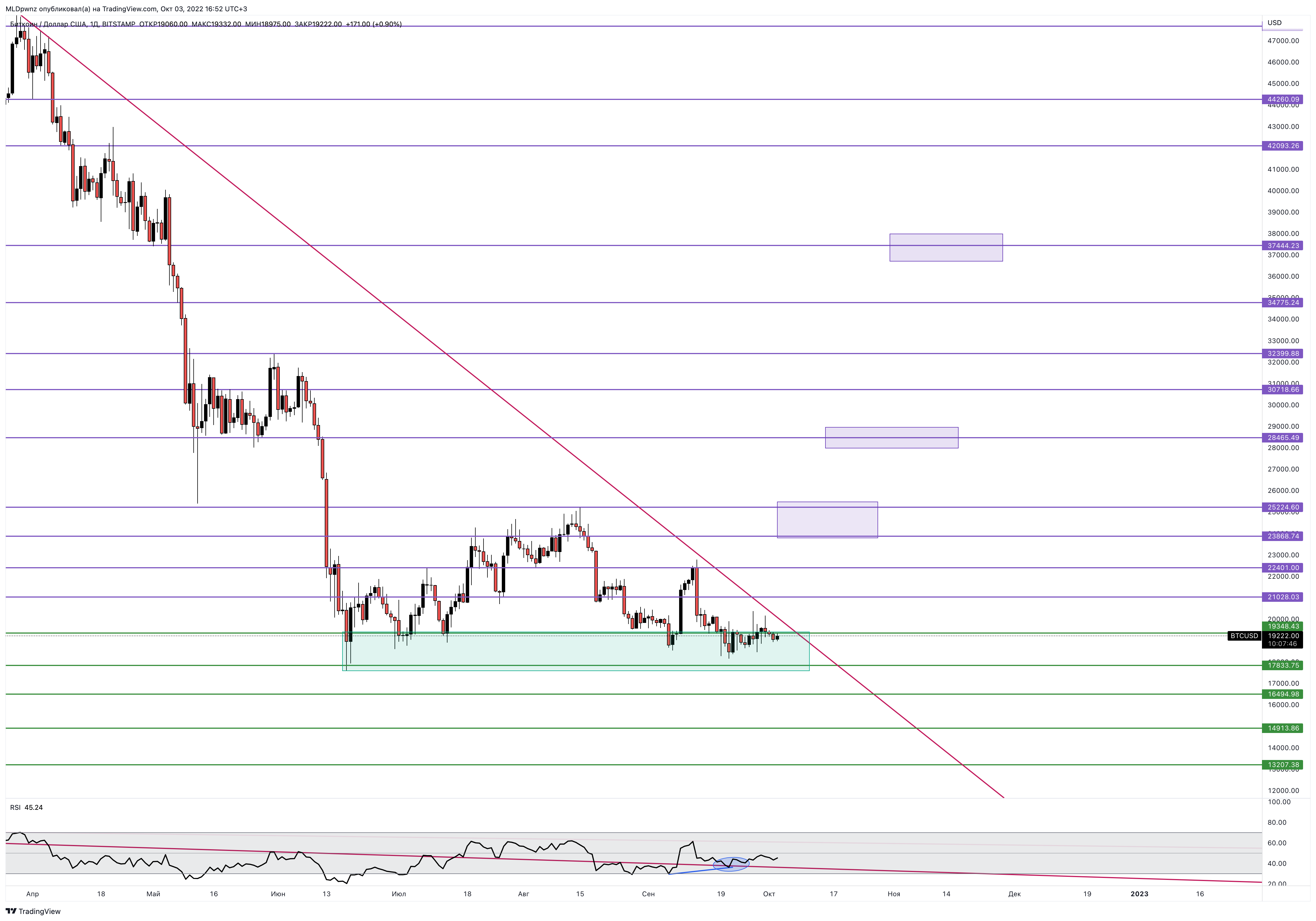 BITSTAMP:BTCUSD Chart Image by MLDpwnz