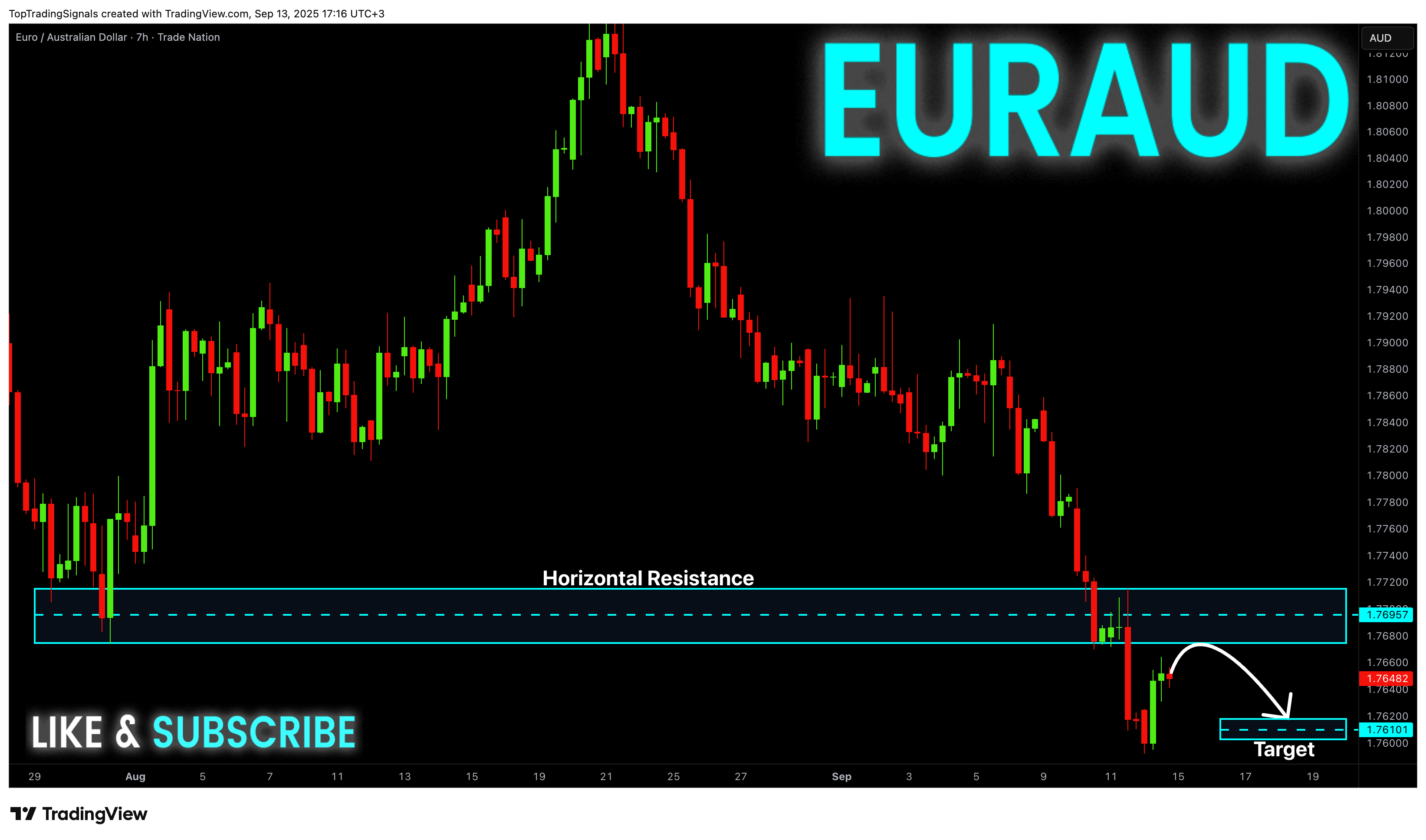 Снимок графика «TRADENATION:EURAUD» от TopTradingSignals