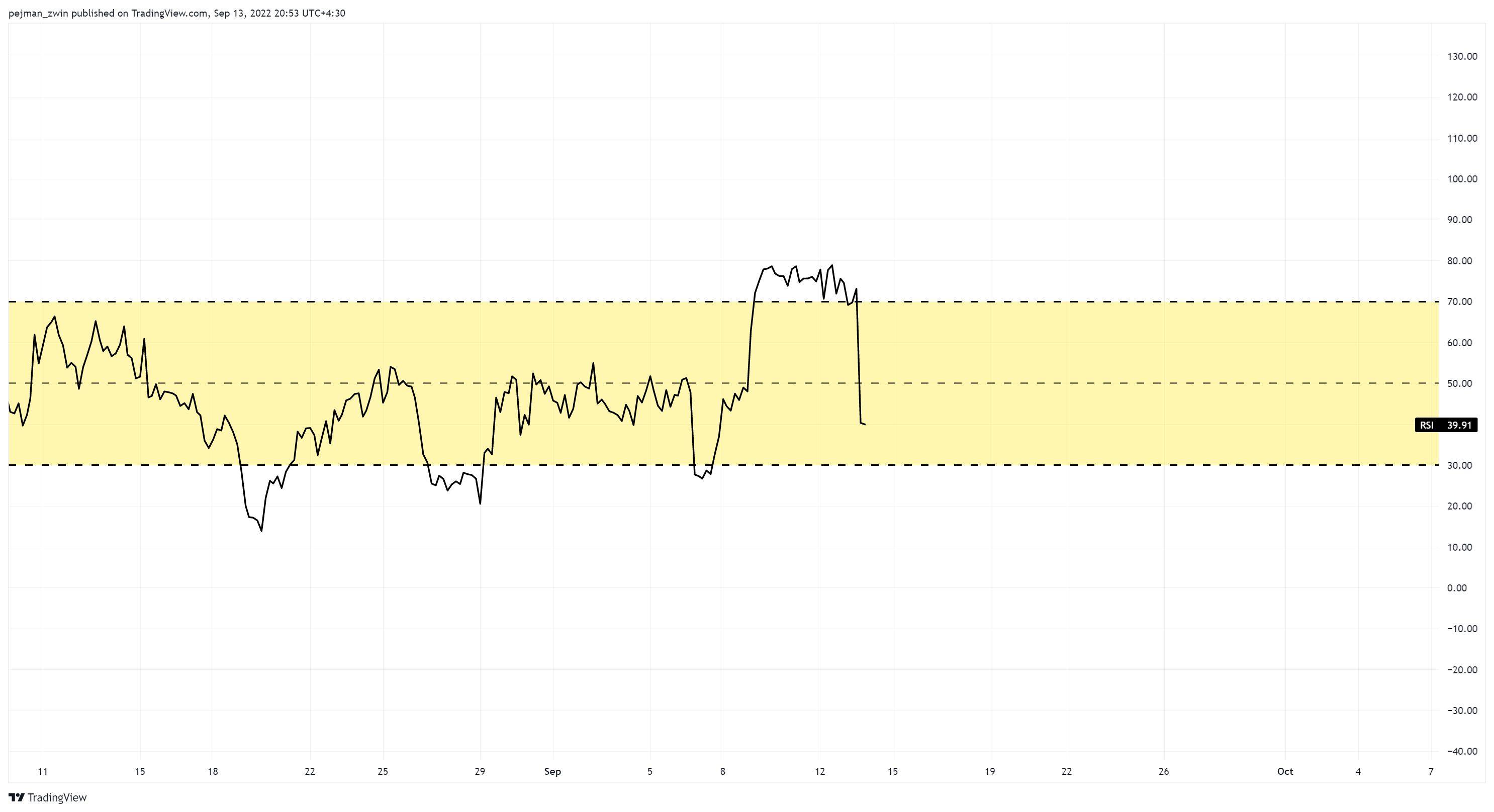 BINANCE:BTCUSDT Chart Image by pejman_zwin