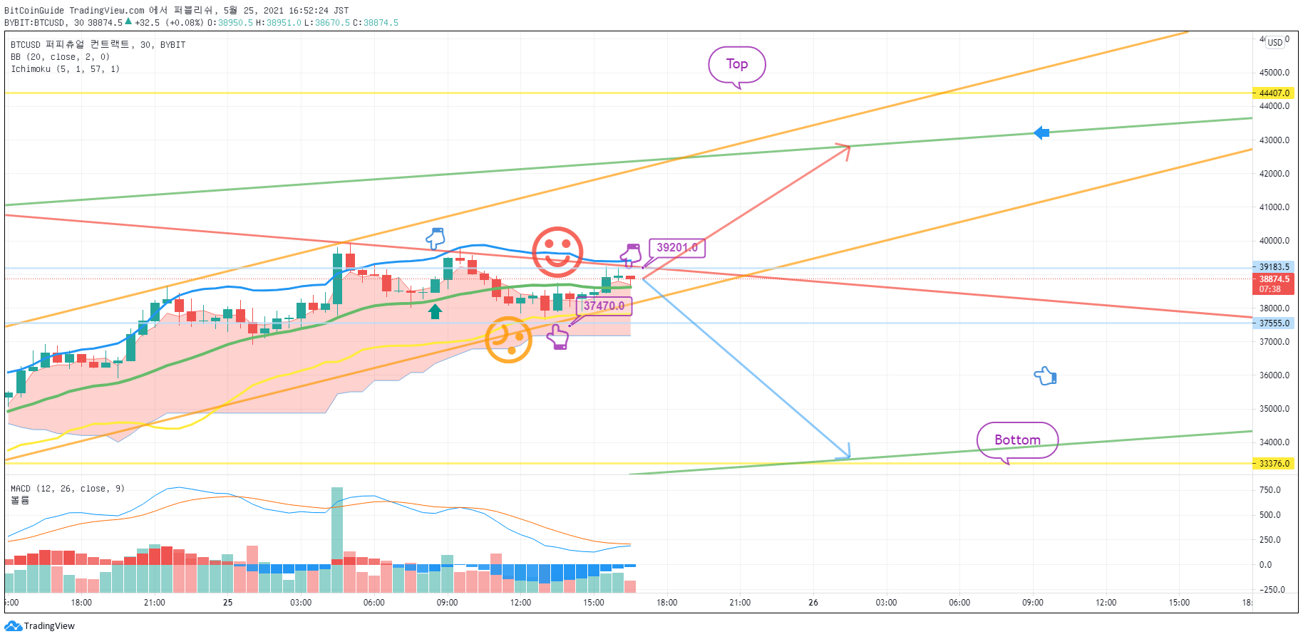  Harita Görseli