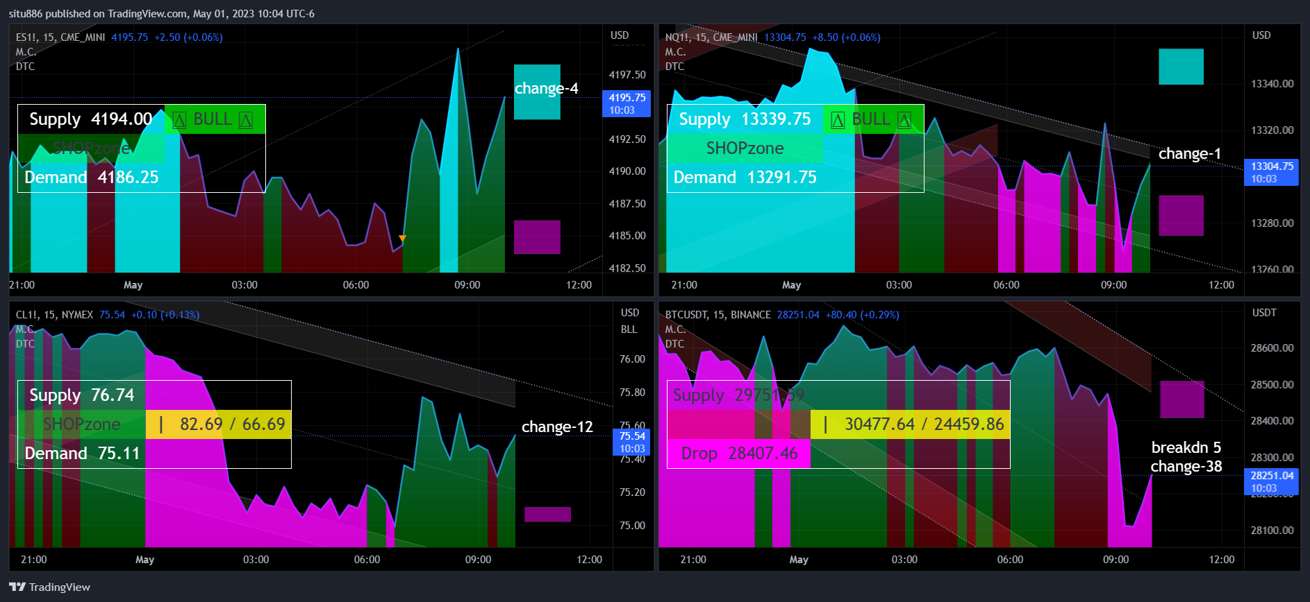 CME_MINI:ES1! Chart Image by situ886