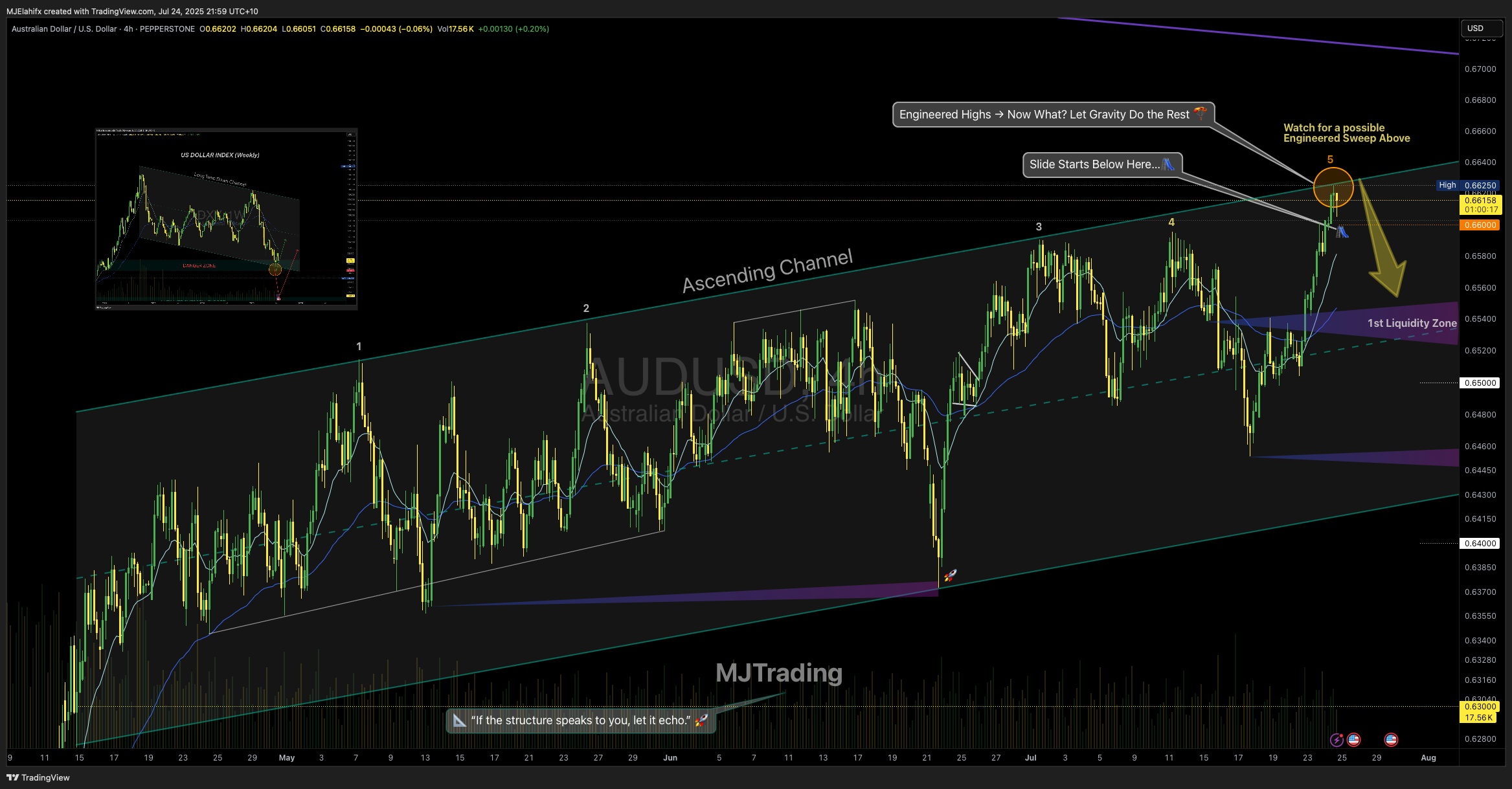 PEPPERSTONE:AUDUSD Chart Image by MJElahifx