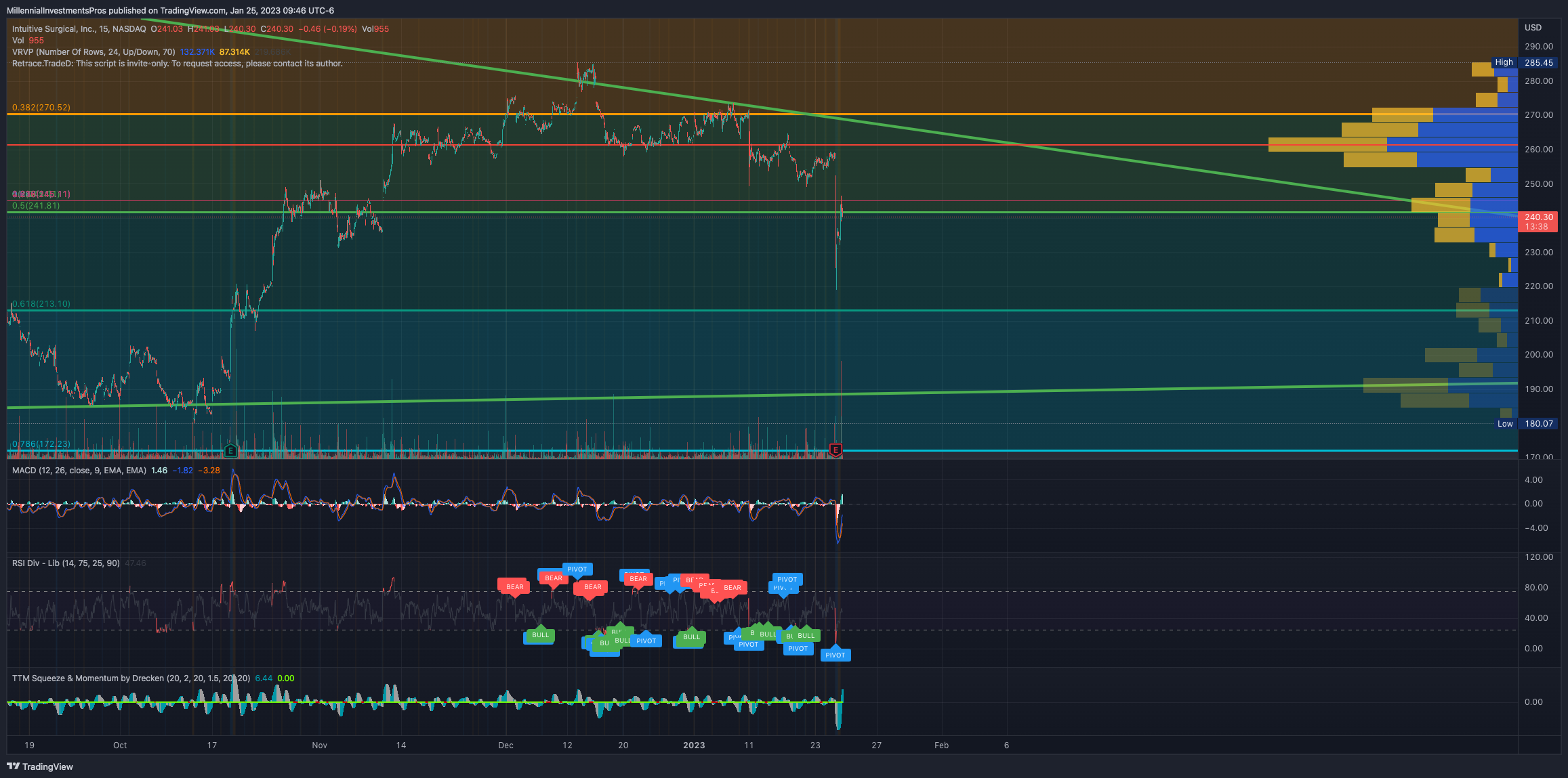 NASDAQ:ISRG Chart Image by MyMIWallet