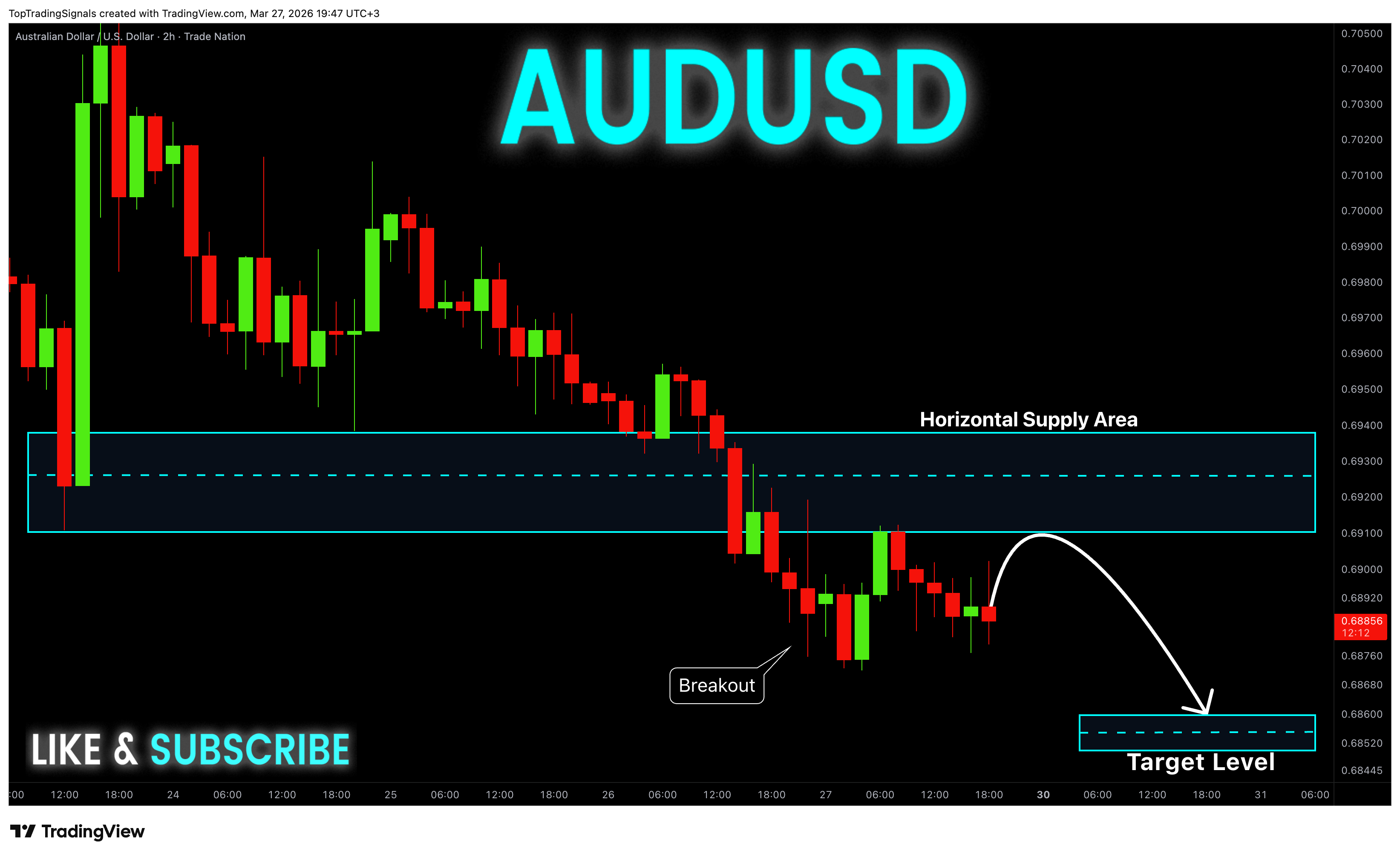 TRADENATION:AUDUSD Chart Image by TopTradingSignals