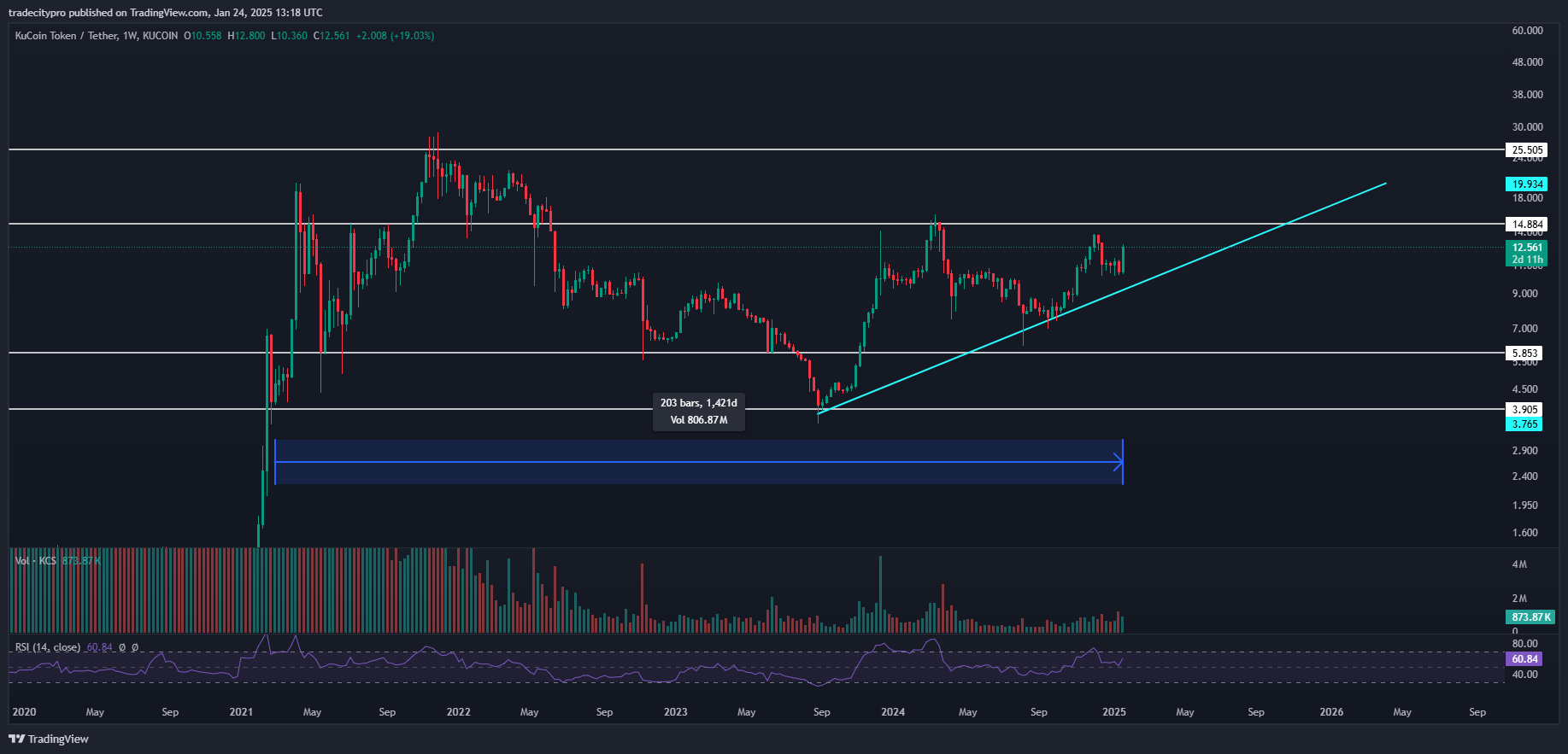 KUCOIN:KCSUSDT Chart Image by tradecitypro