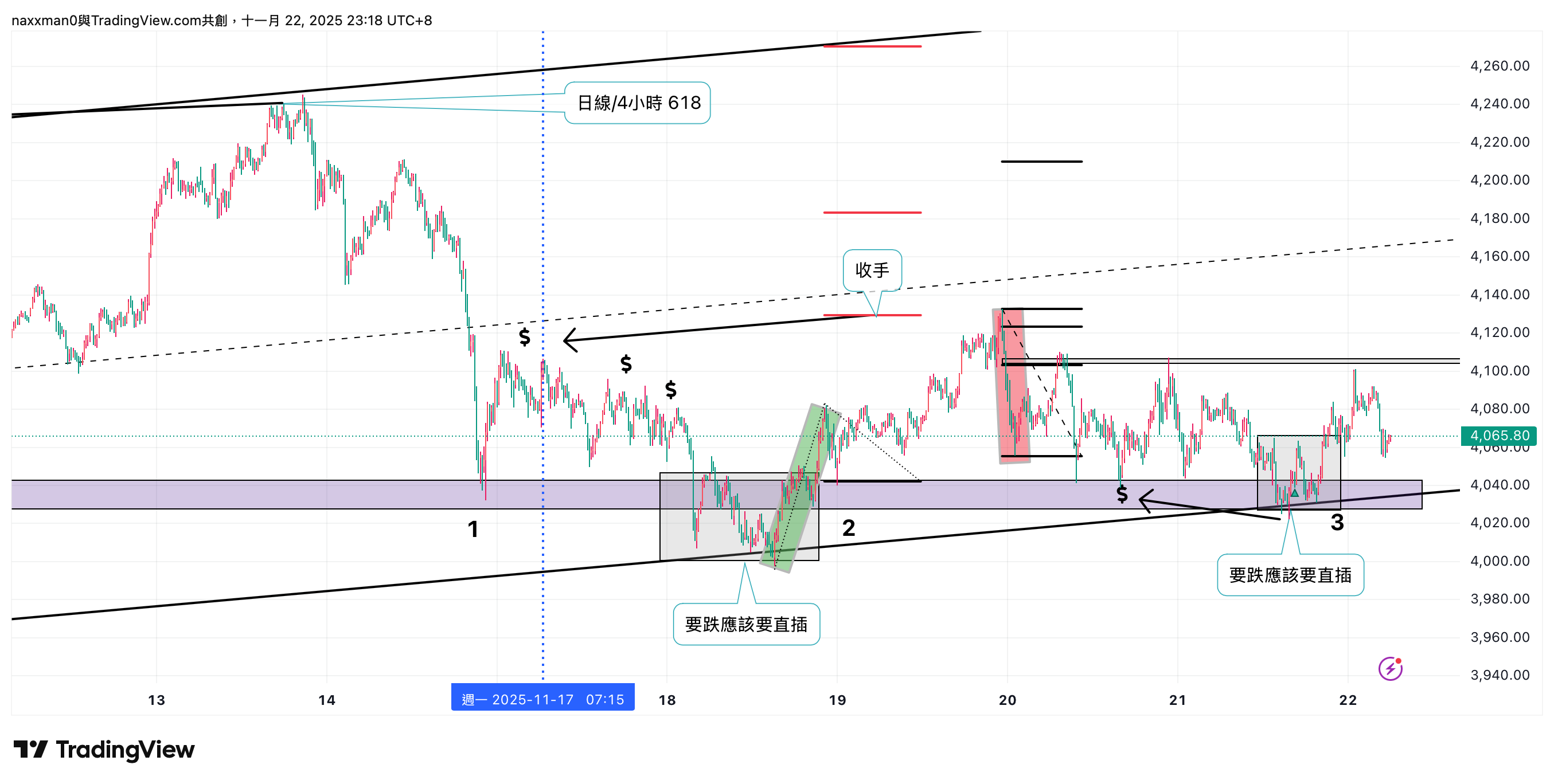 PEPPERSTONE:XAUUSD Chart Image by naxxman0