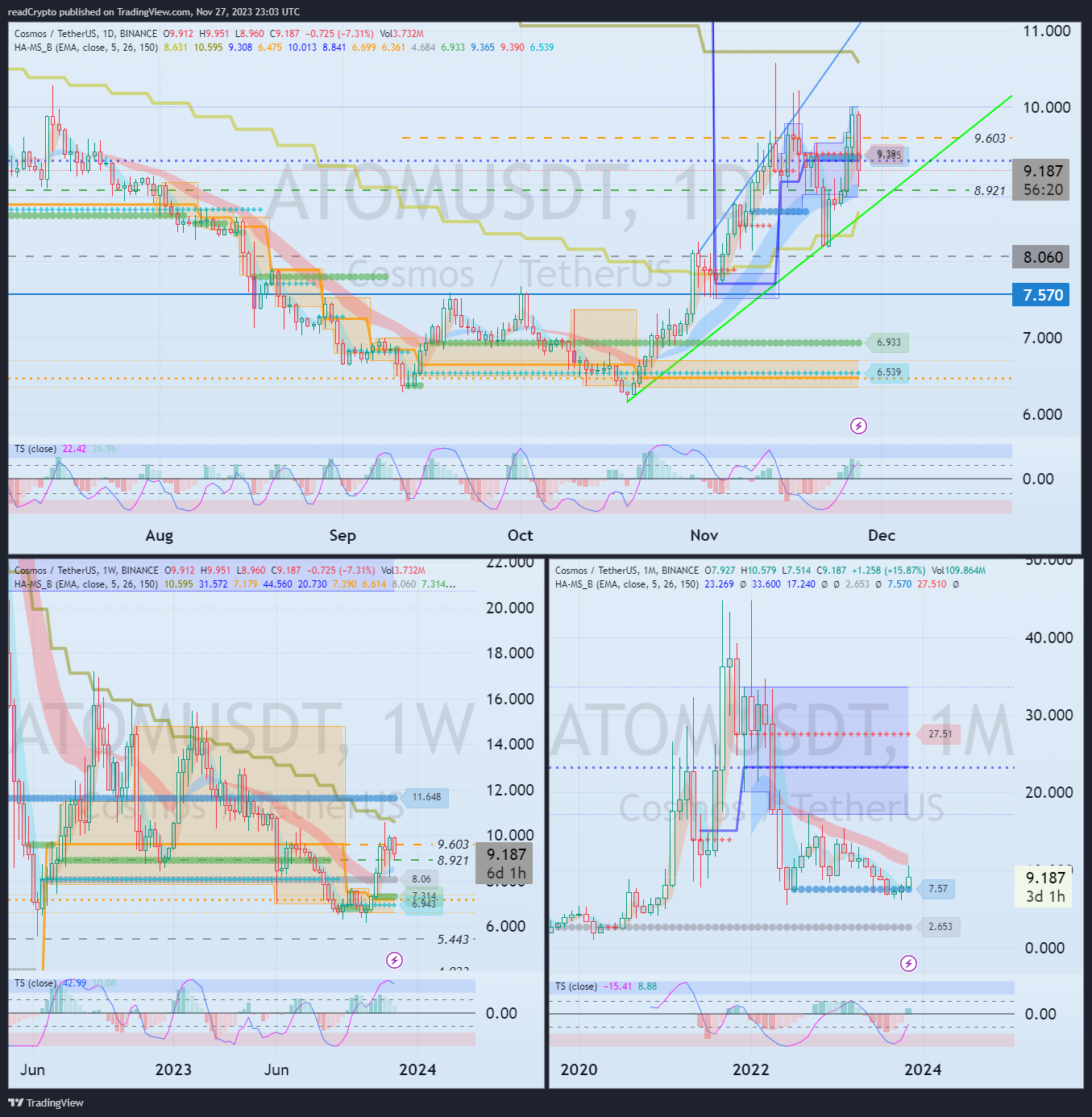 BINANCE:ATOMUSDT Image du graphique par readCrypto