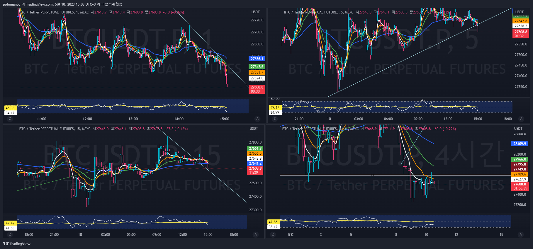 MEXC:BTCUSDT.P Chart Image by PH0PH0