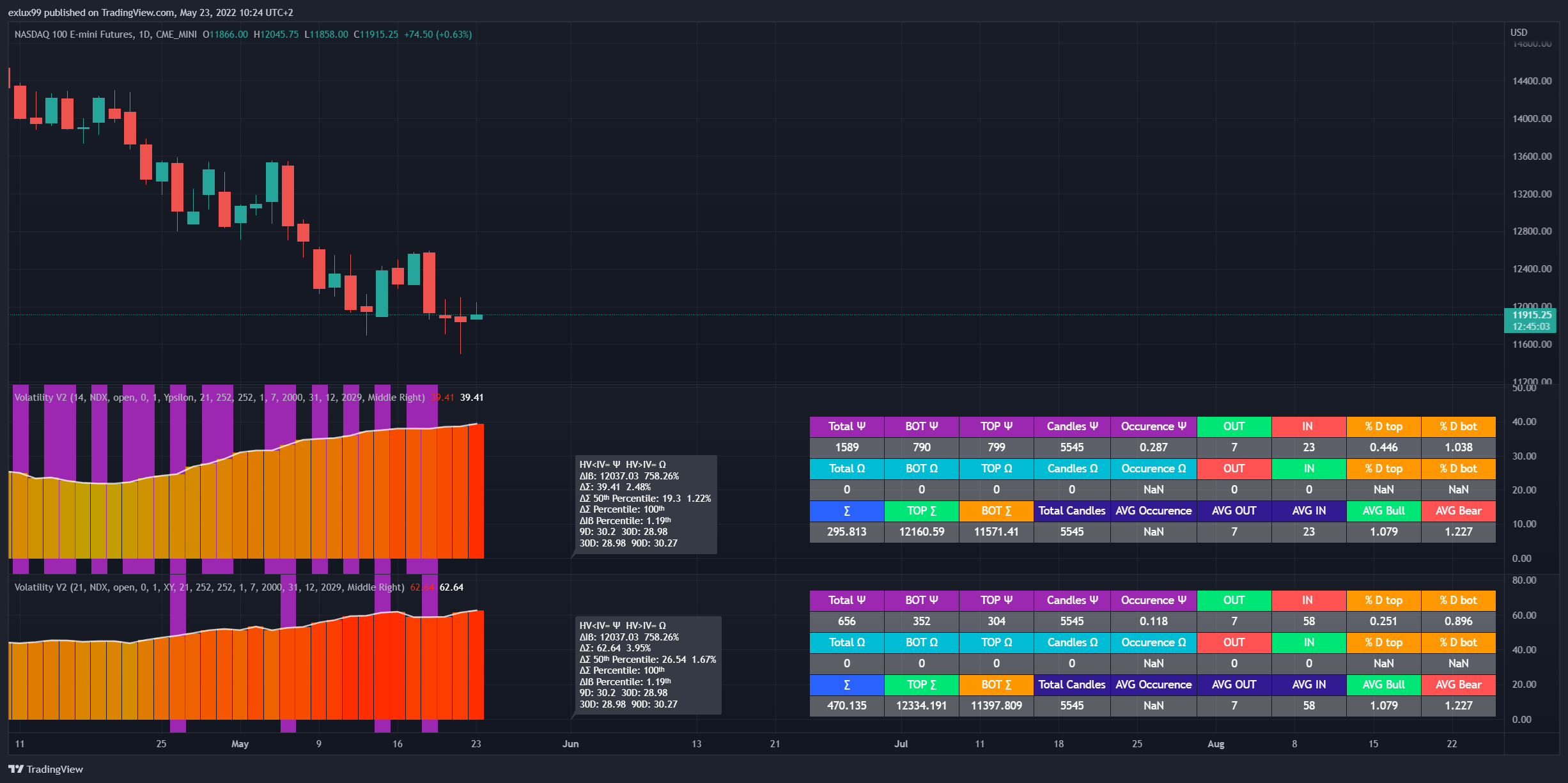 CME_MINI:NQ1! Chartbild von exlux