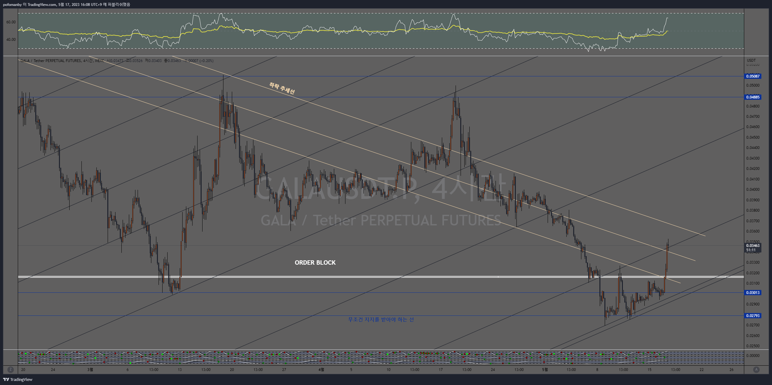MEXC:GALAUSDT.P Chart Image by PH0PH0