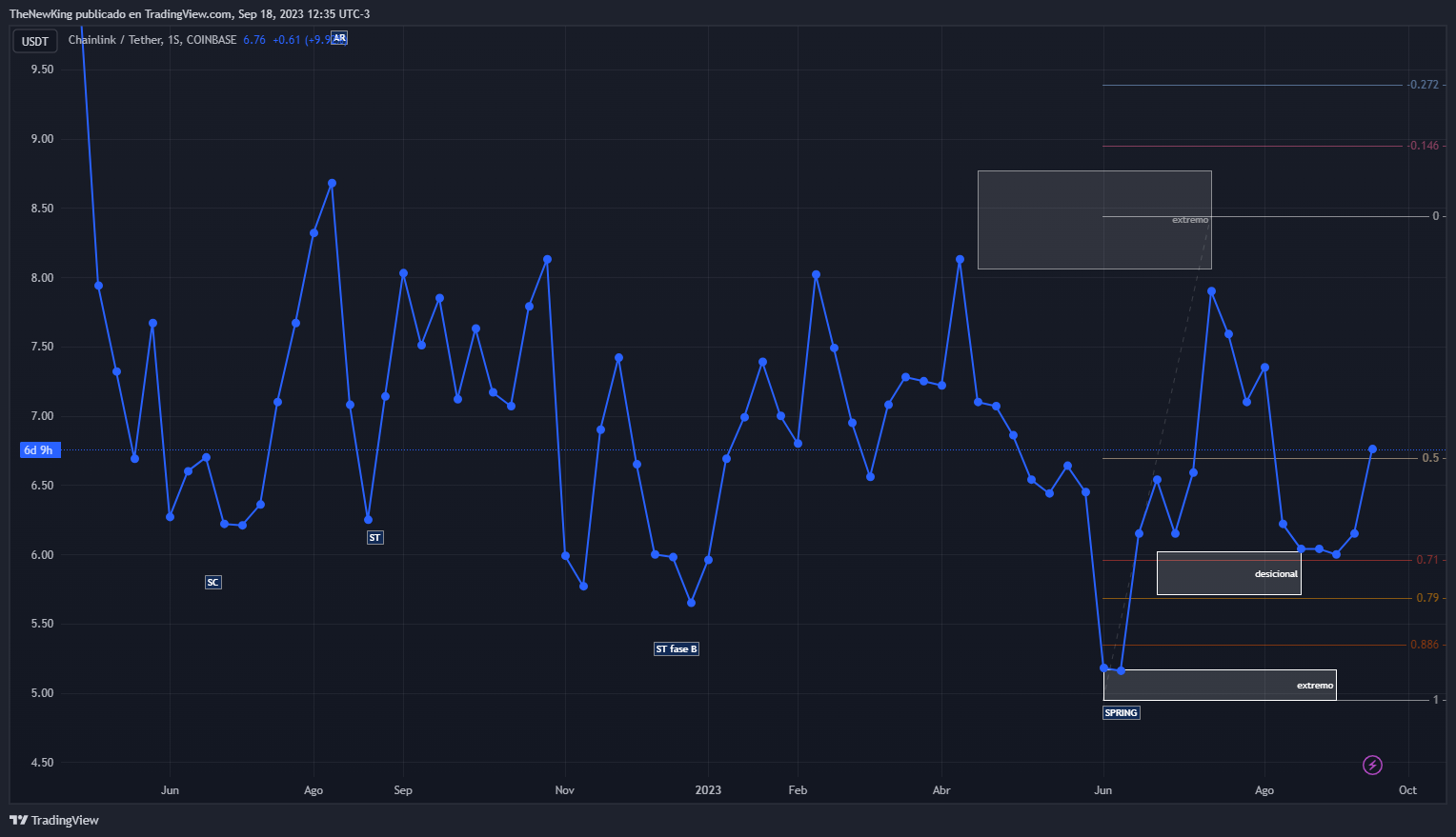 COINBASE:LINKUSDT Chart Image by NUEVO_REY